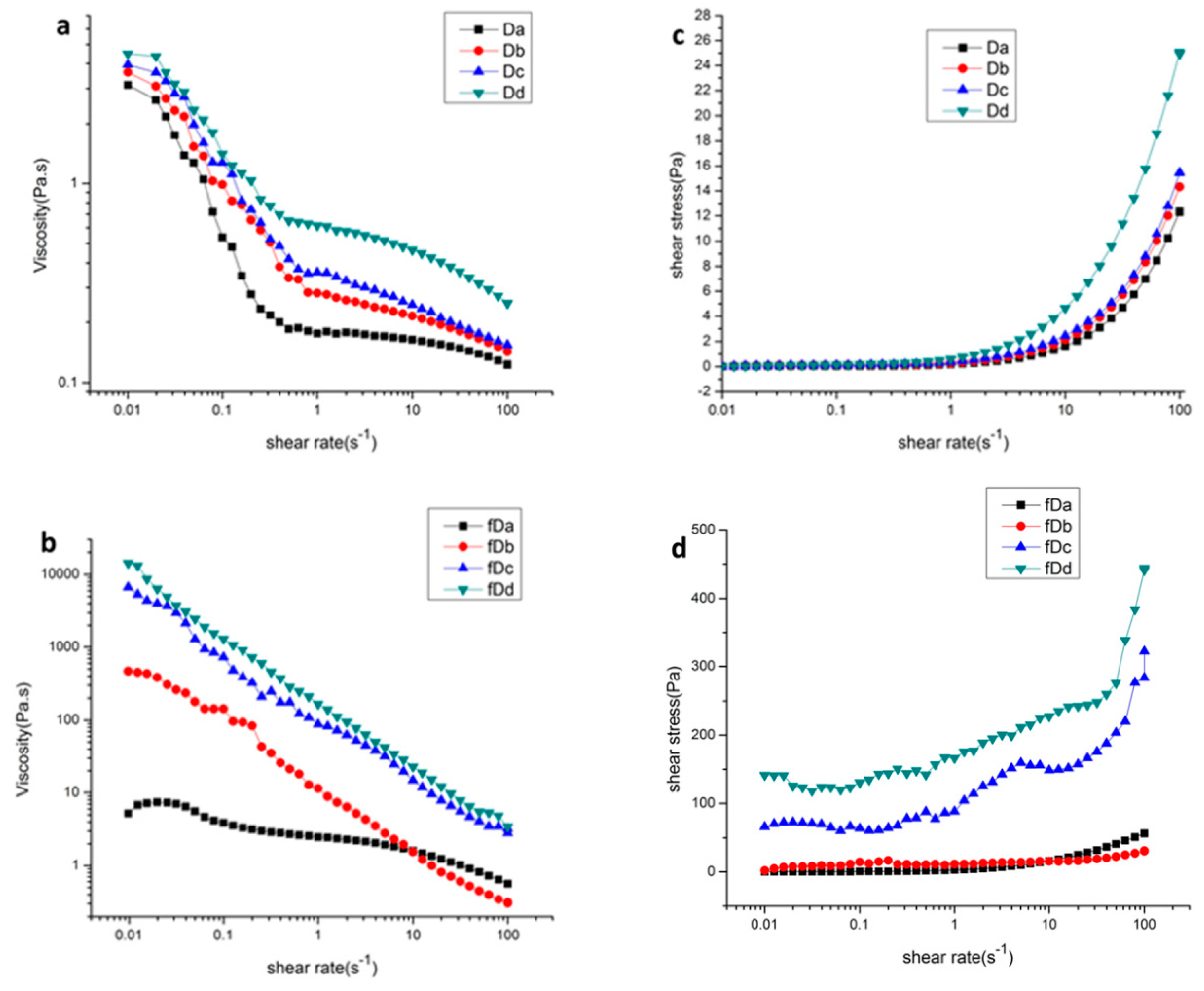 Molecules 24 01860 g005