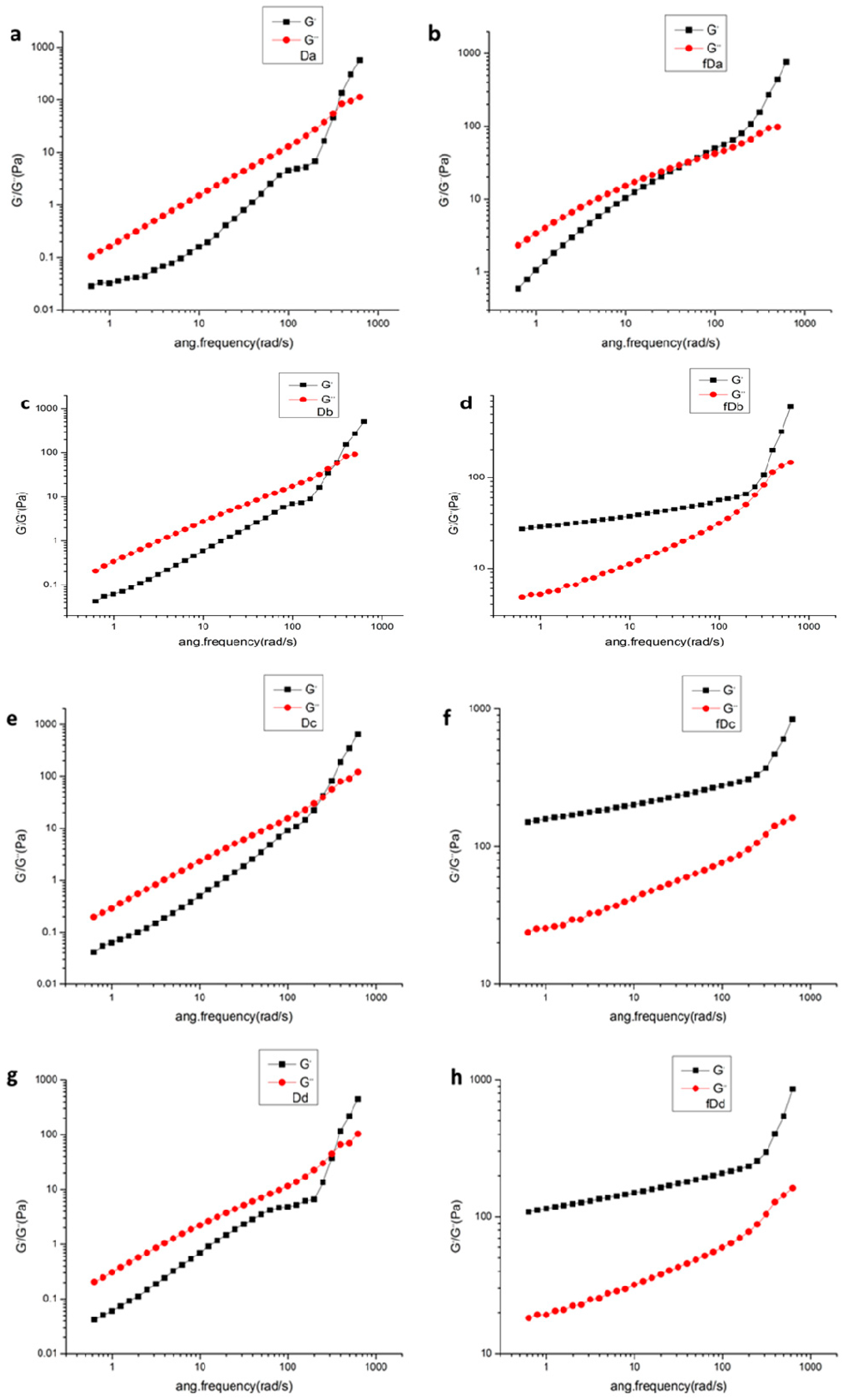 Molecules 24 01860 g006