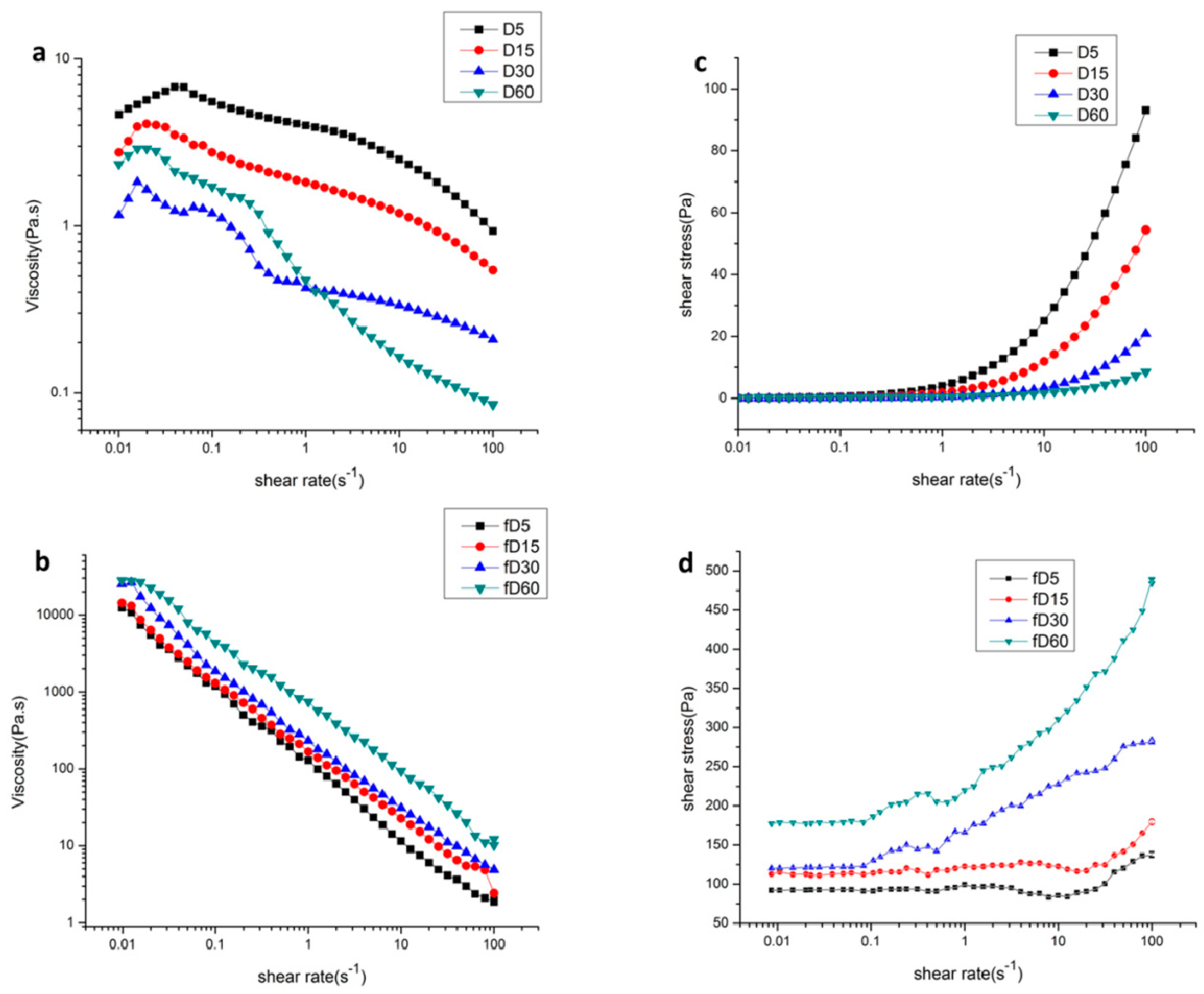 Molecules 24 01860 g007