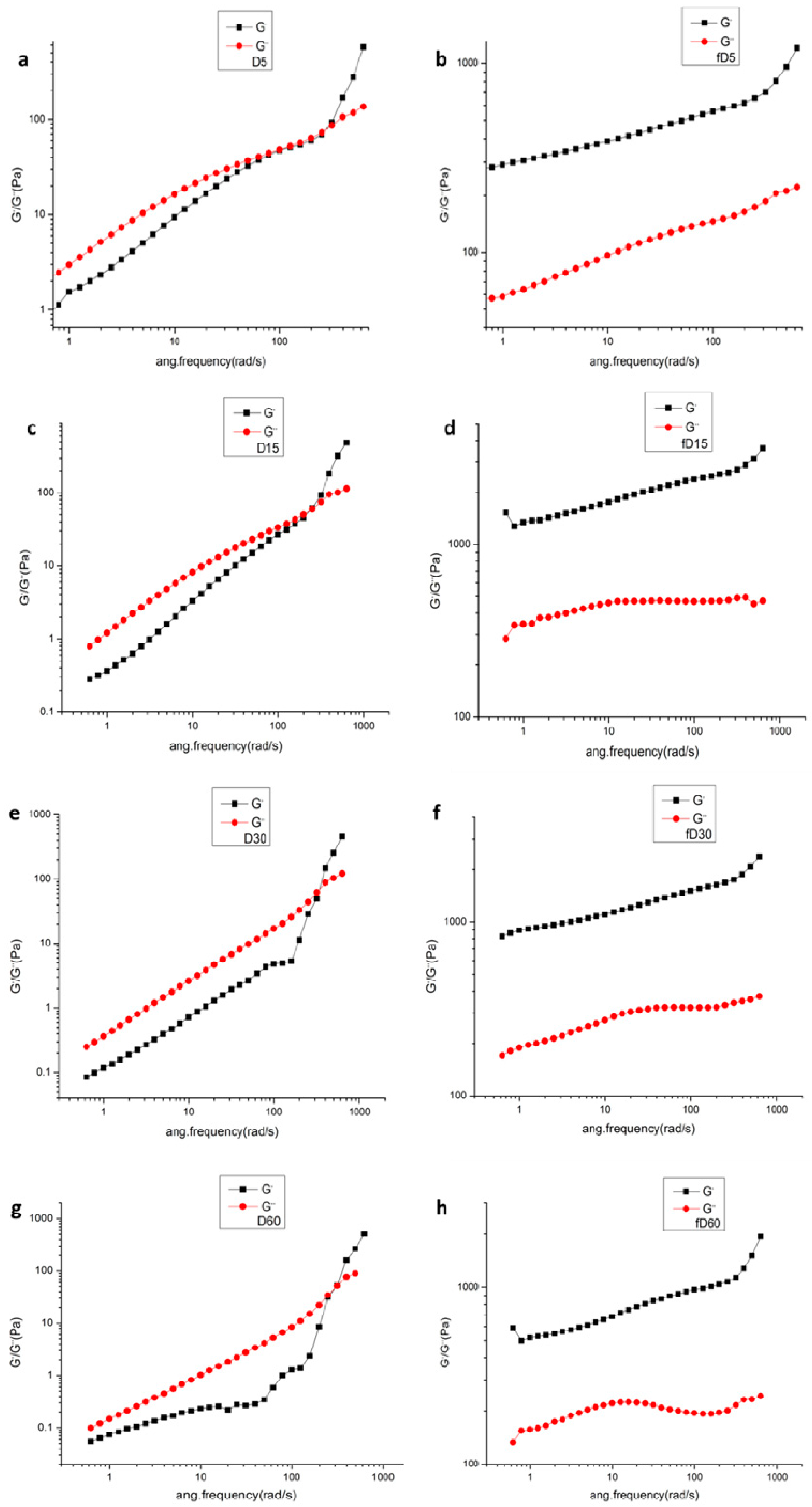 Molecules 24 01860 g008