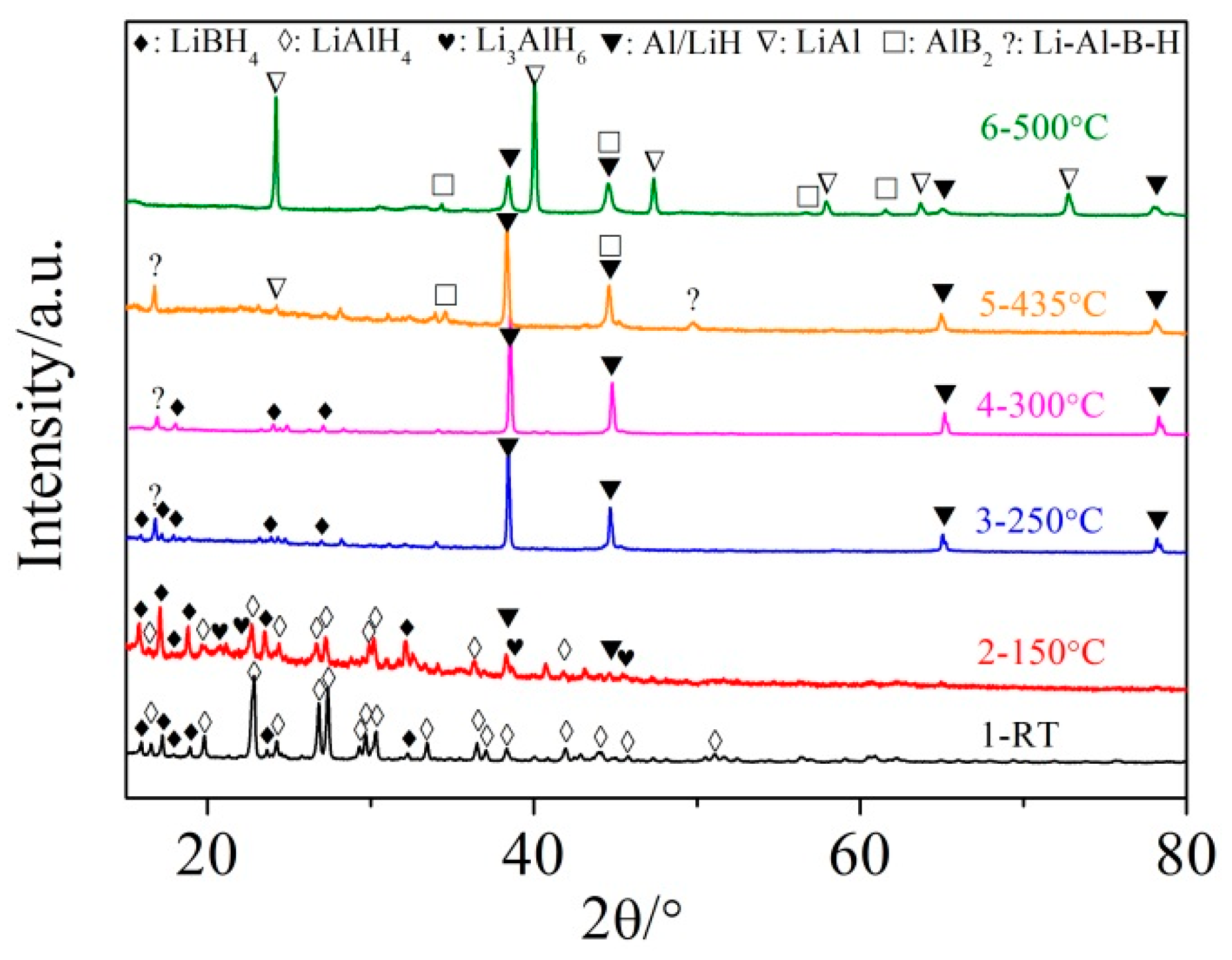 Molecules 24 01861 g004