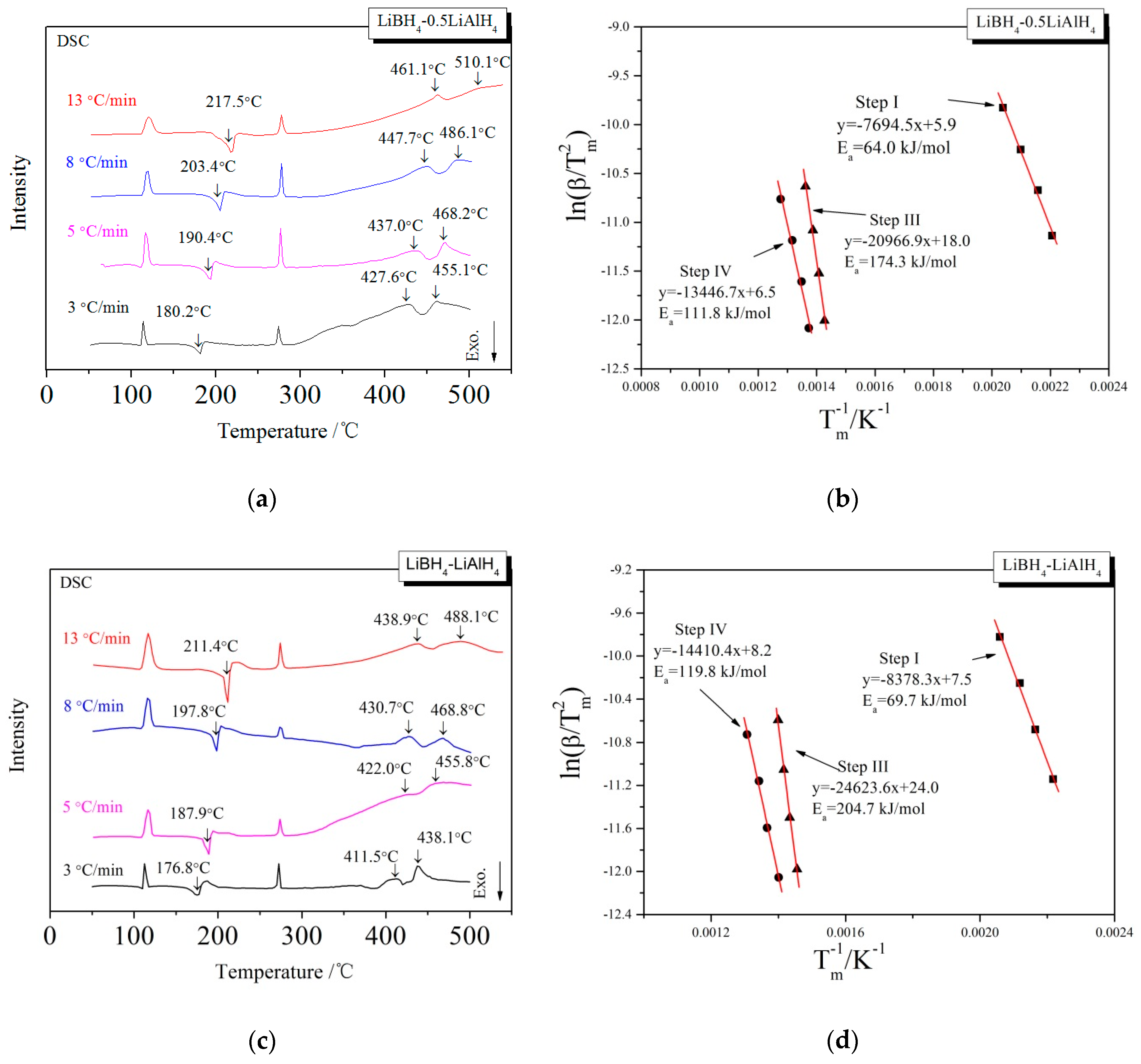 Molecules 24 01861 g005a