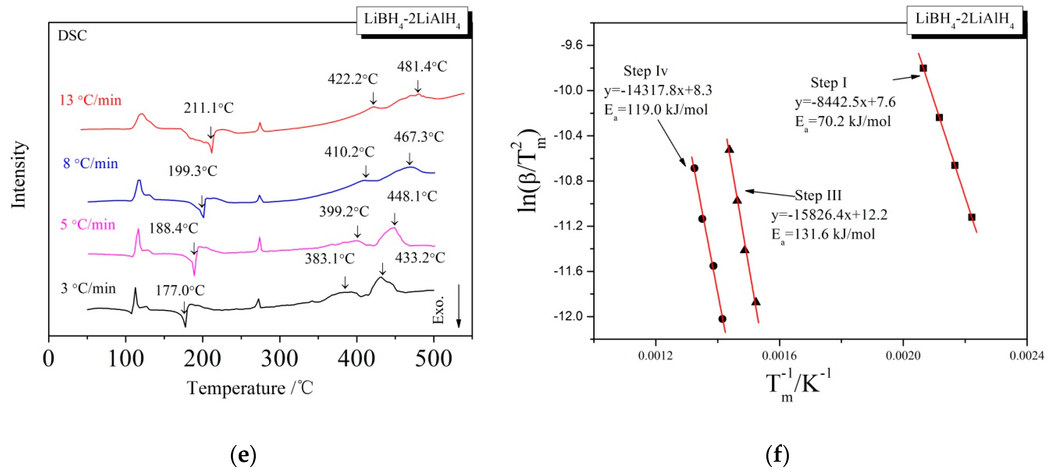 Molecules 24 01861 g005b