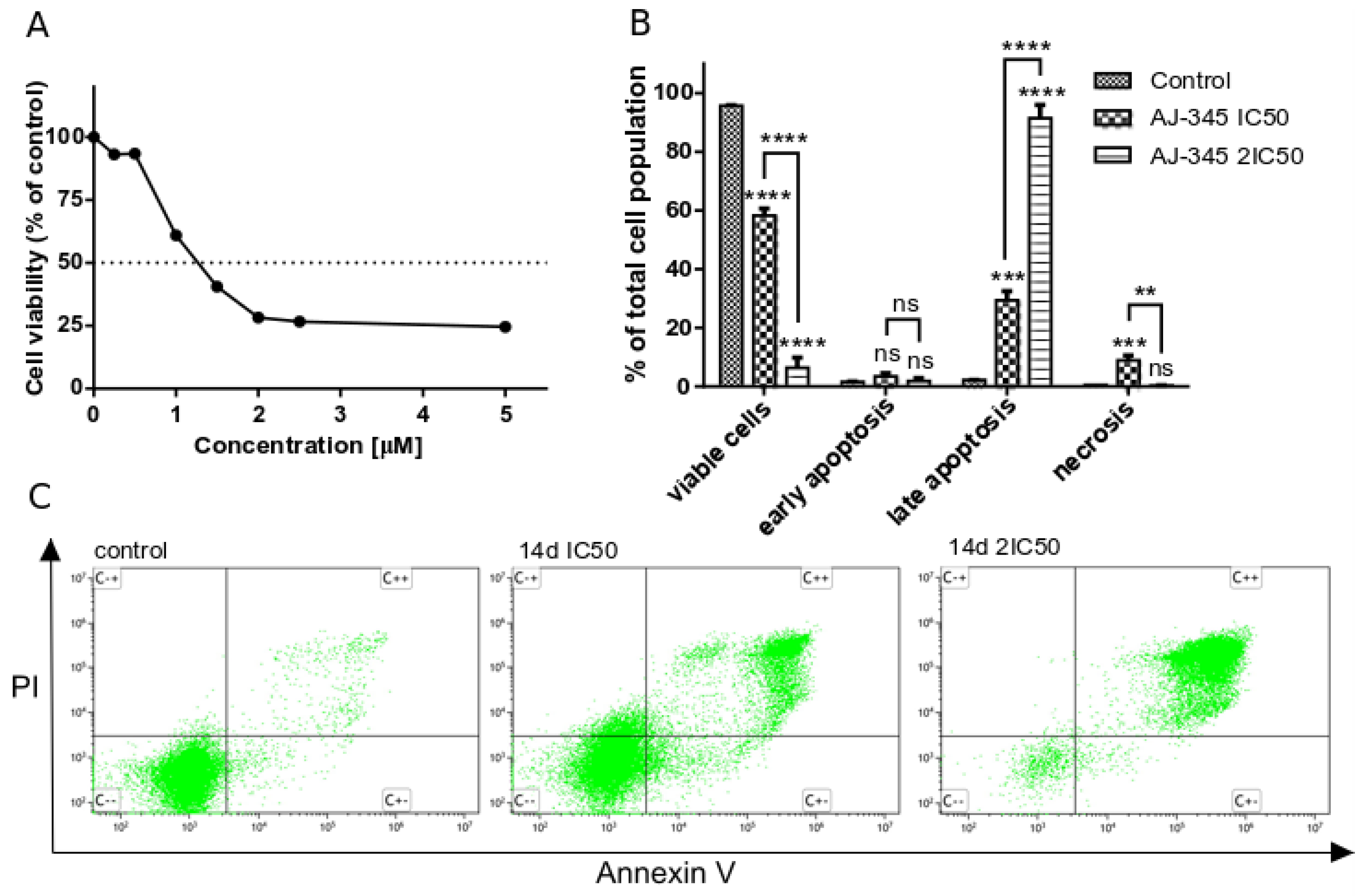 Molecules 24 01868 g004