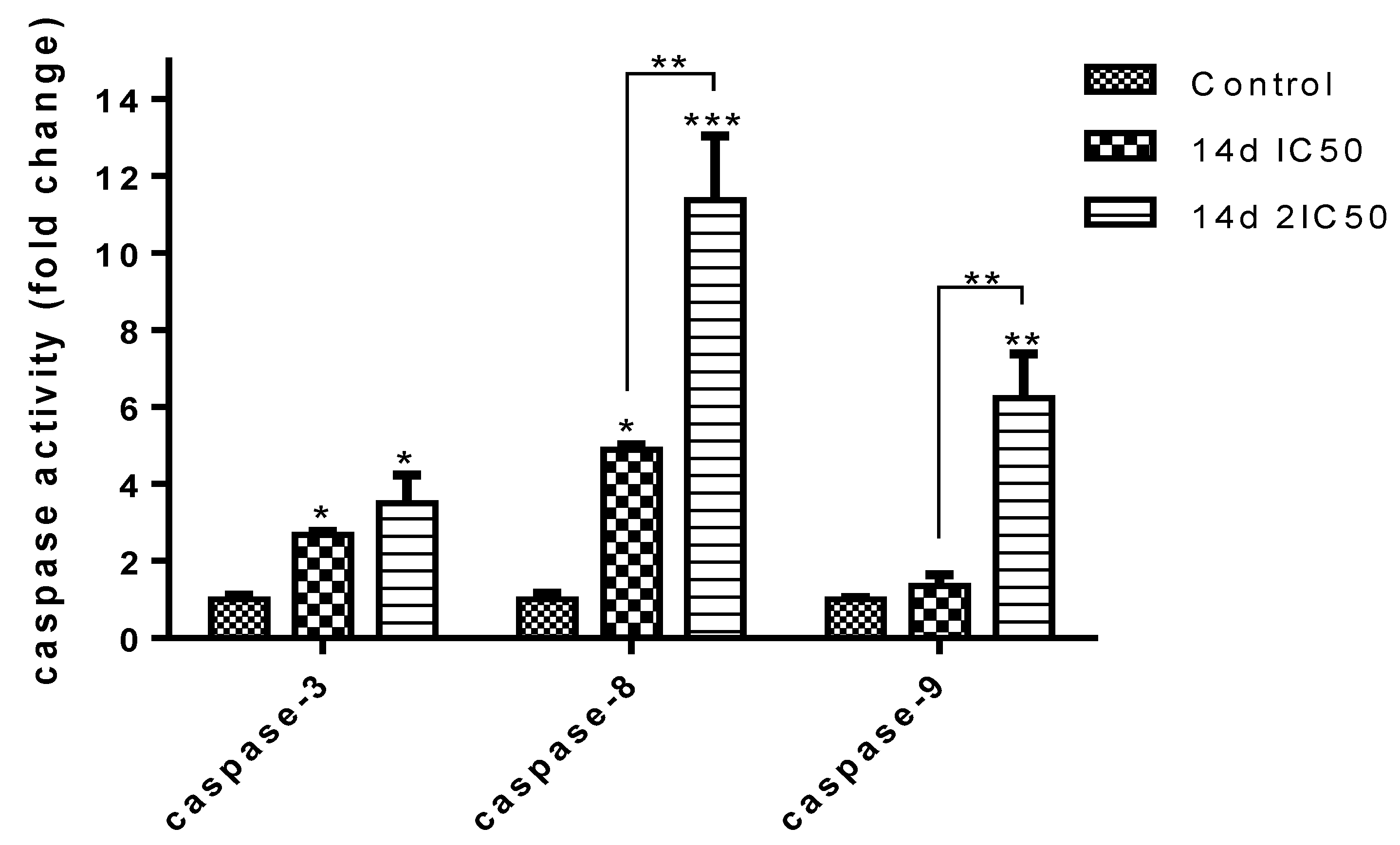 Molecules 24 01868 g005