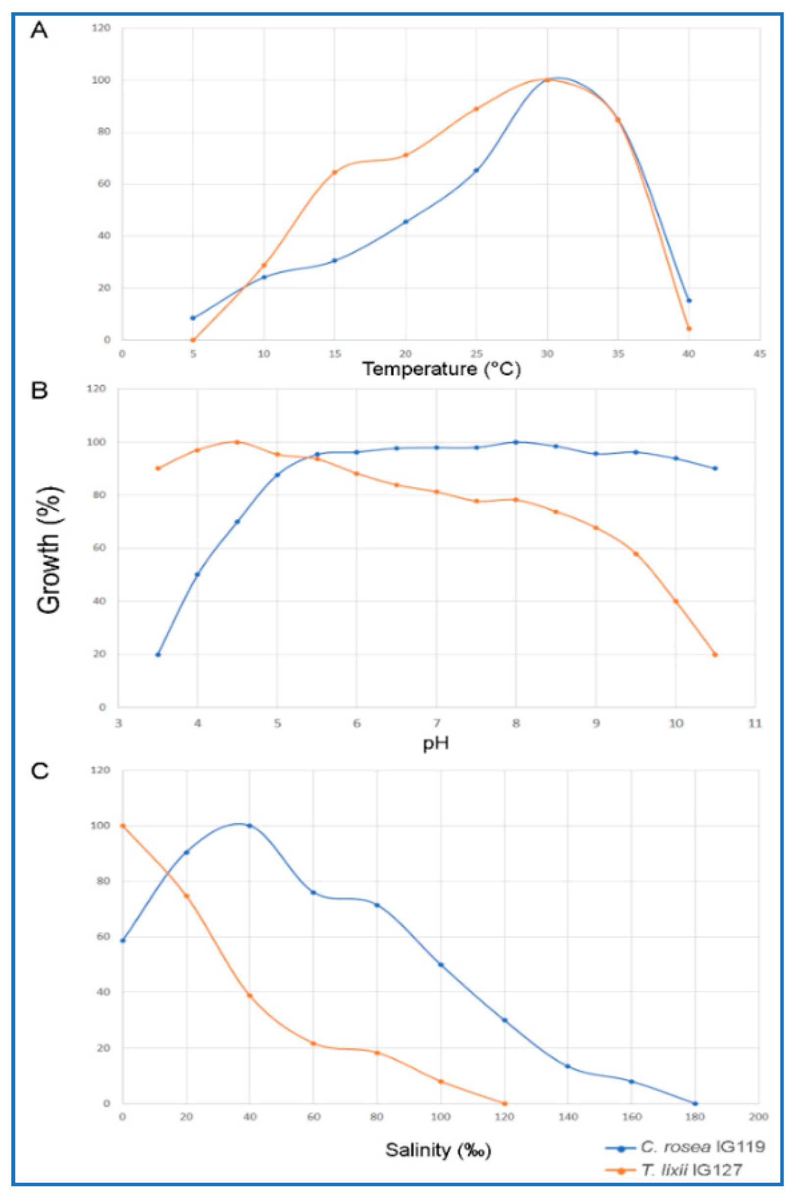 Molecules 24 01880 g002