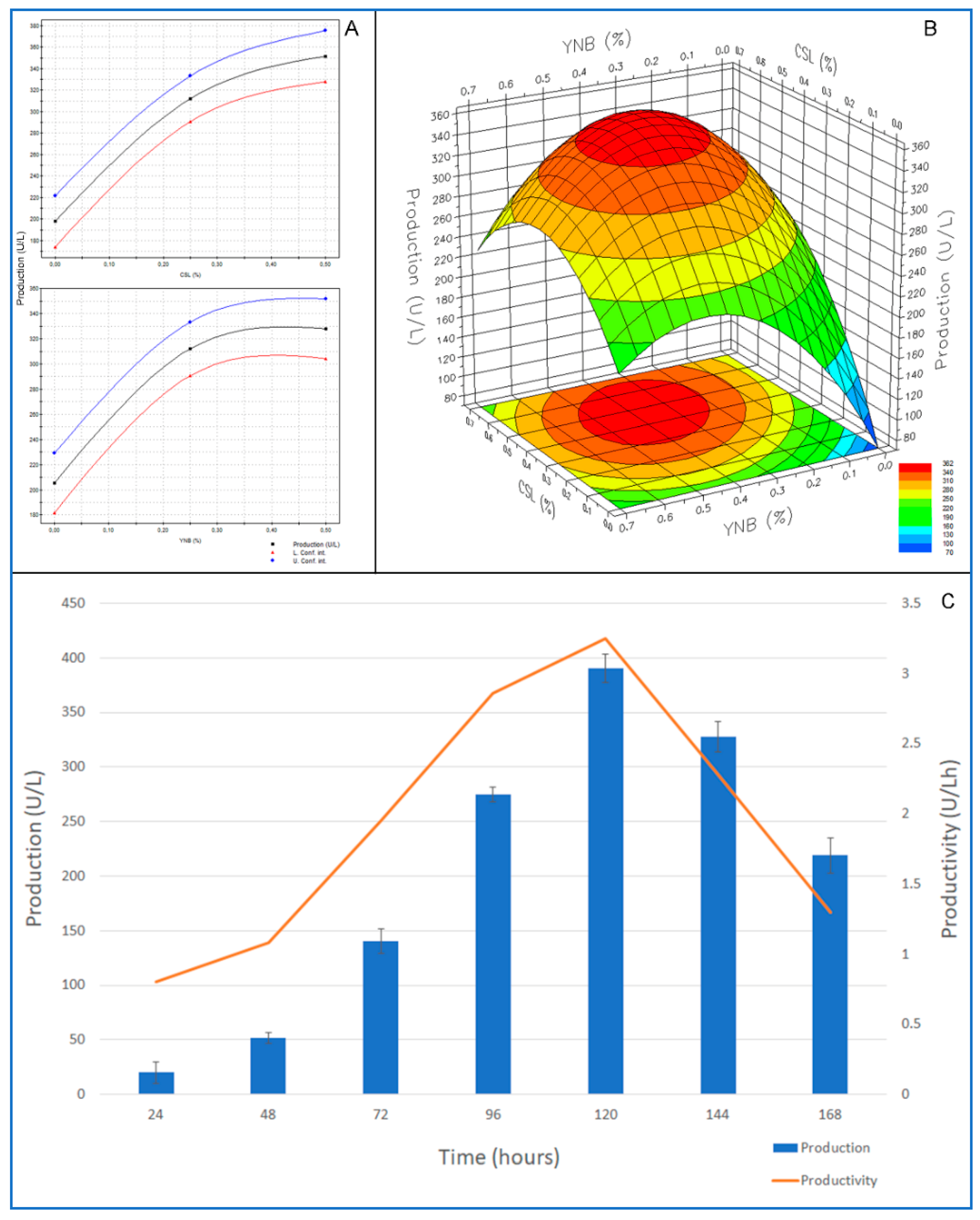 Molecules 24 01880 g003