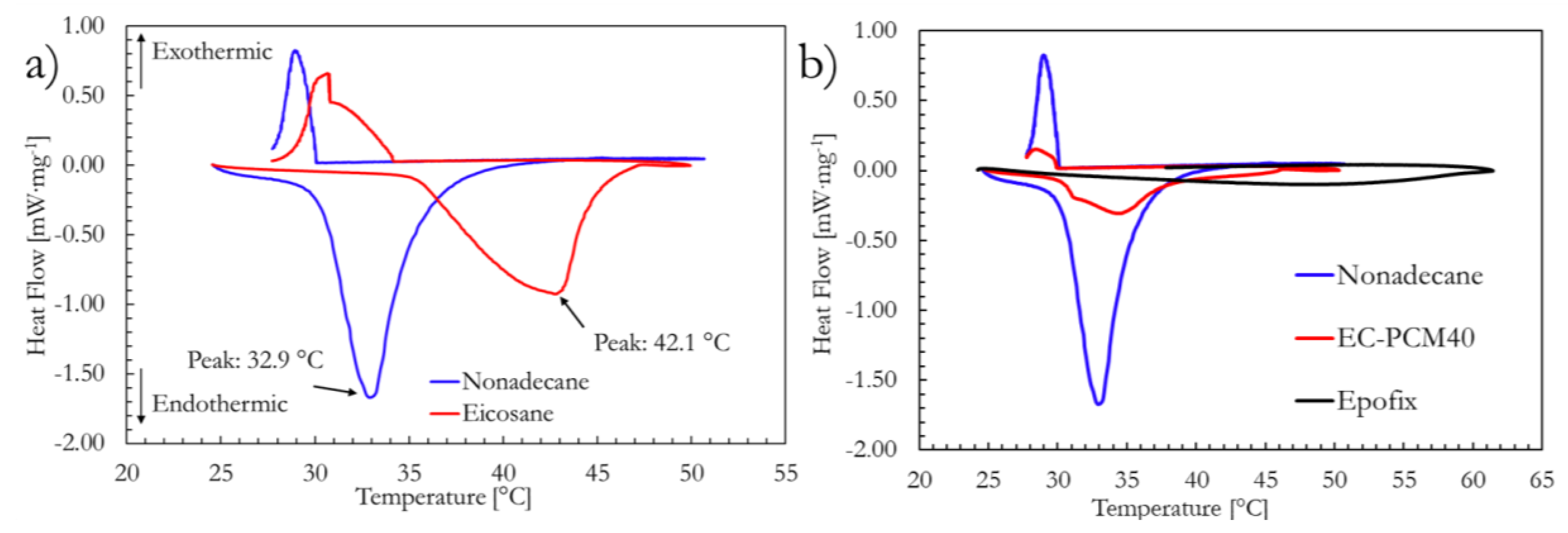 Molecules 24 01883 g002