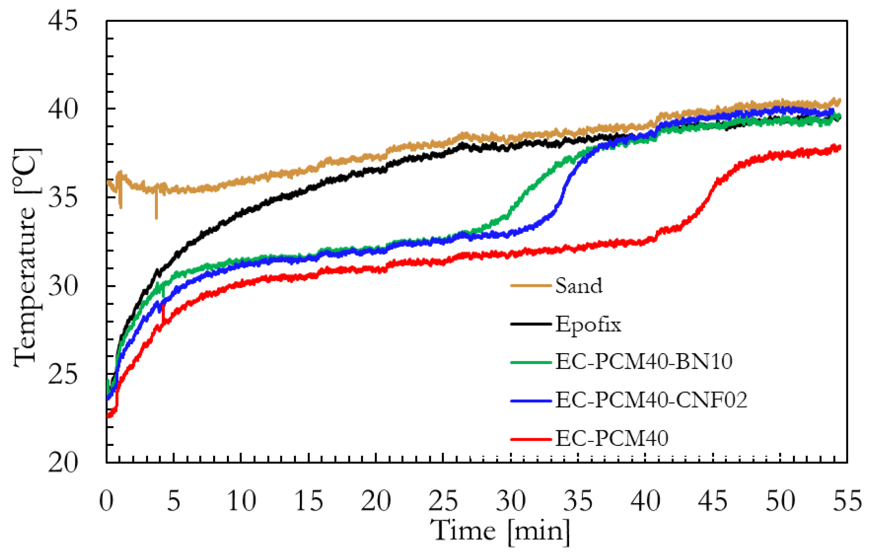 Molecules 24 01883 g006