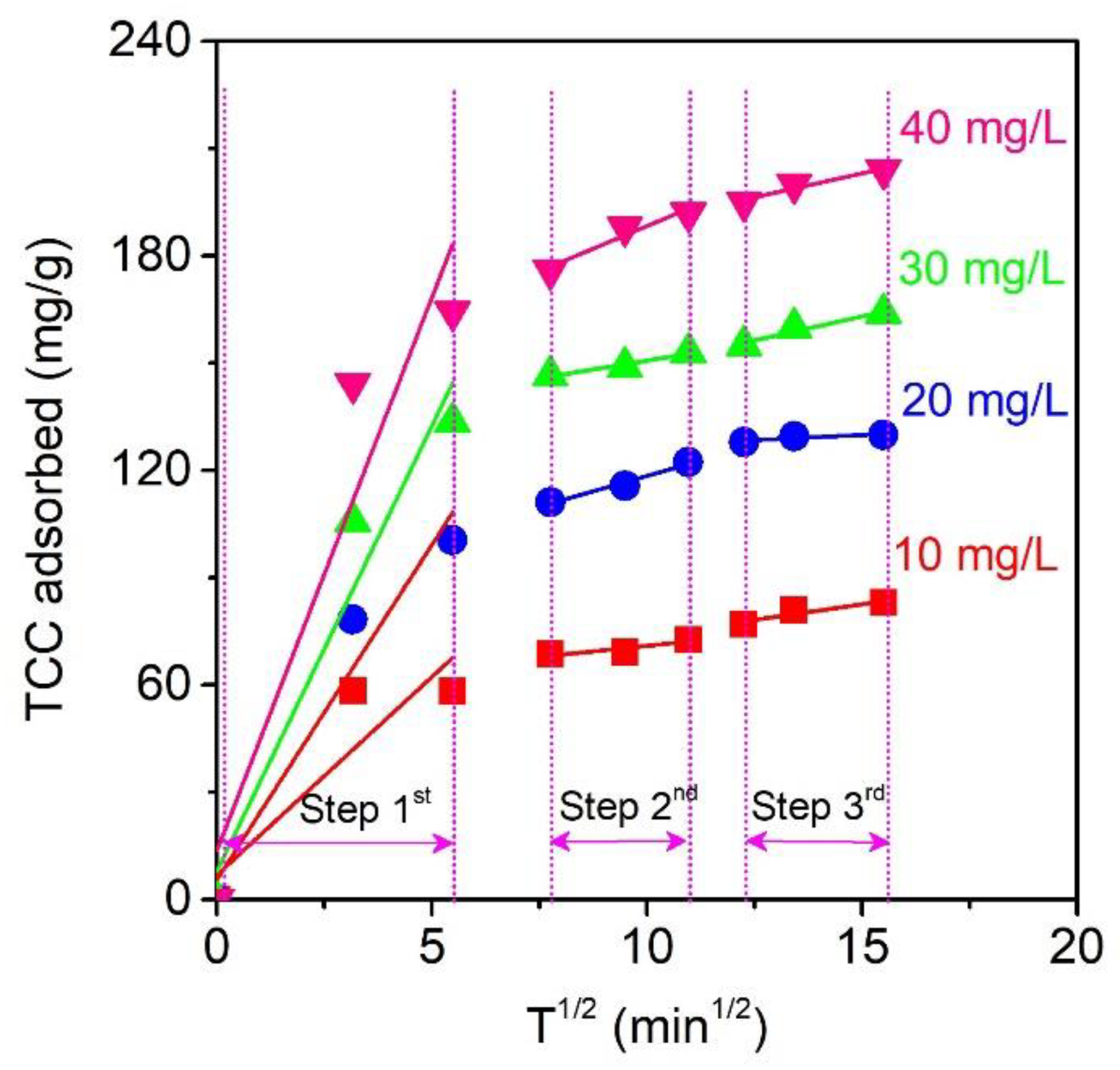 Molecules 24 01887 g009
