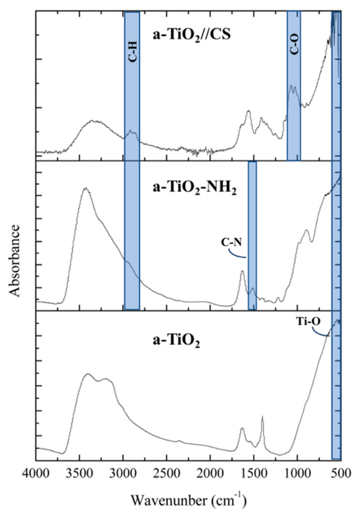 Molecules 24 01891 g004