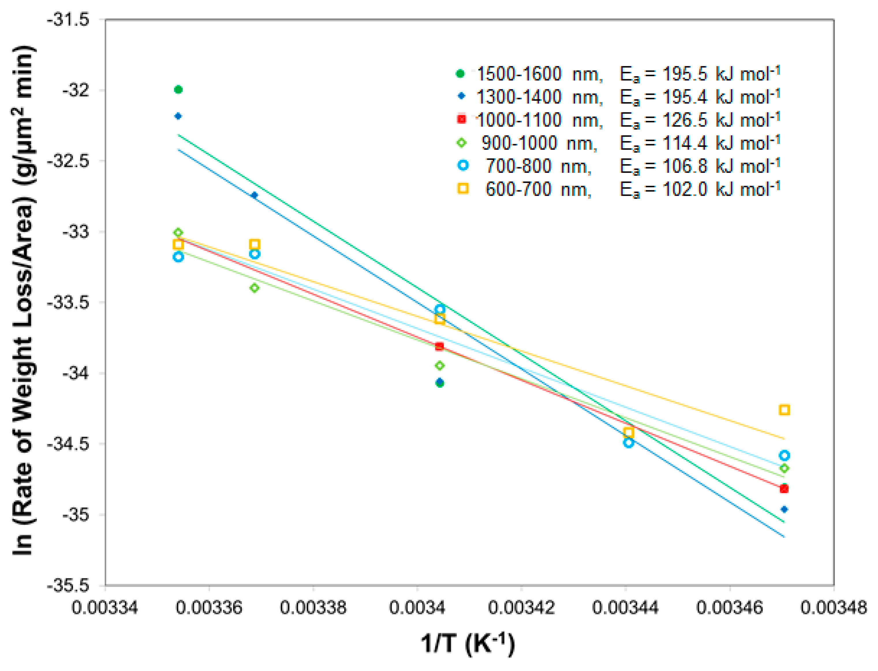 Molecules 24 01895 g002 Molecules 24 01895 g002