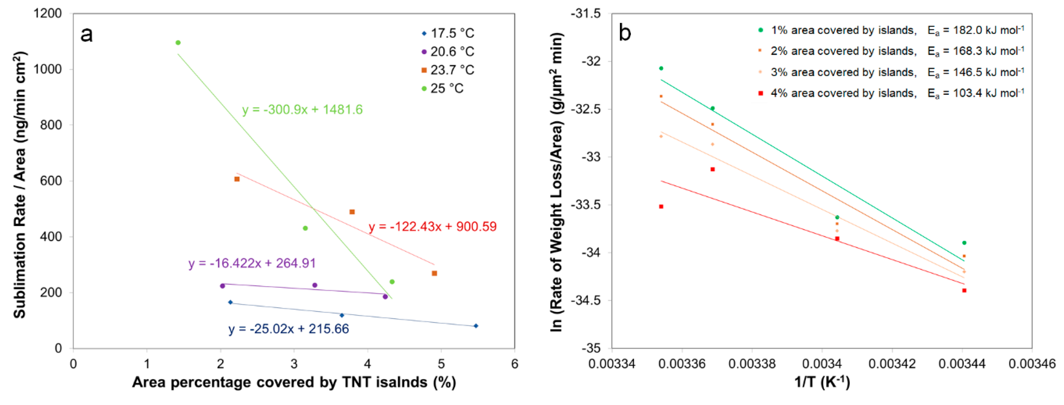 Molecules 24 01895 g004 Molecules 24 01895 g004