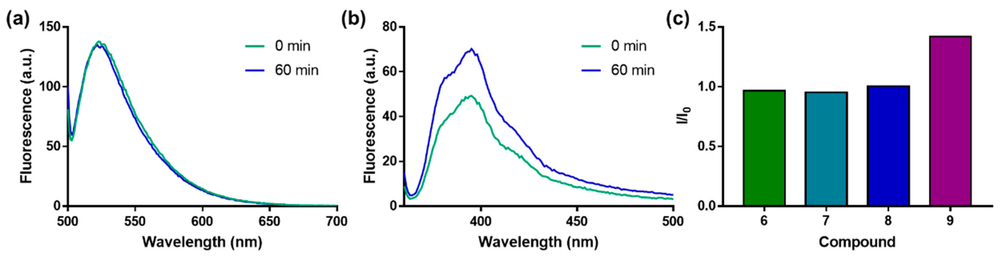 Molecules 24 01899 g004