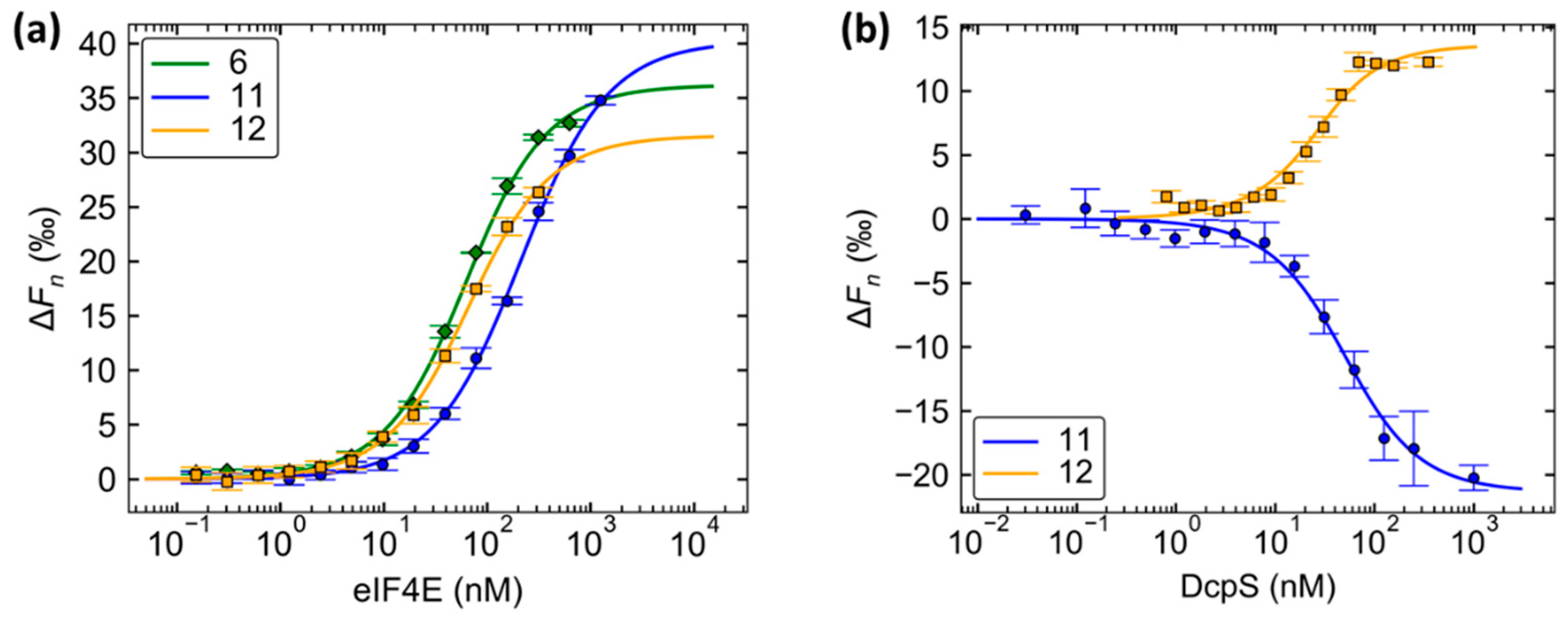 Molecules 24 01899 g005