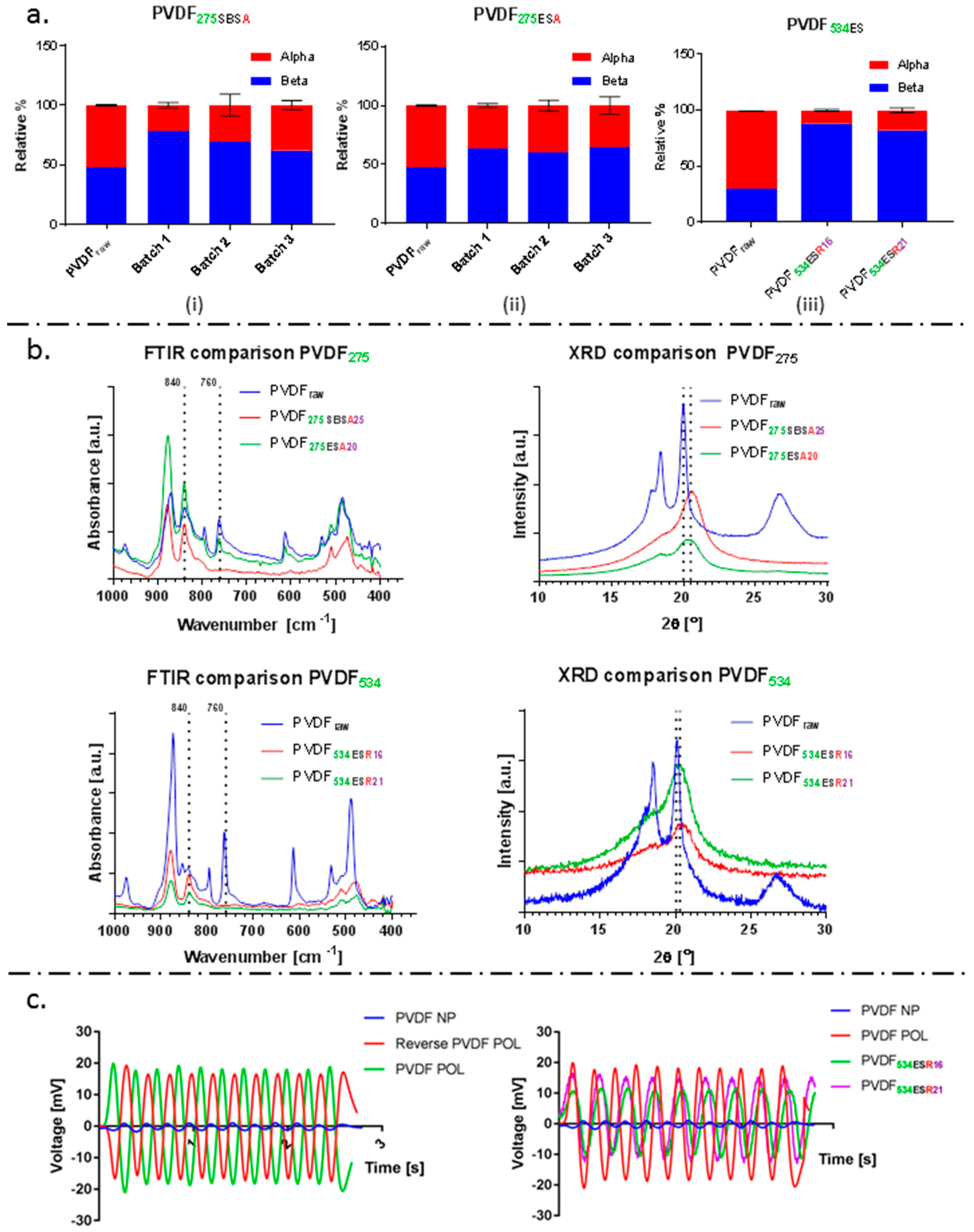 Molecules 24 01903 g004