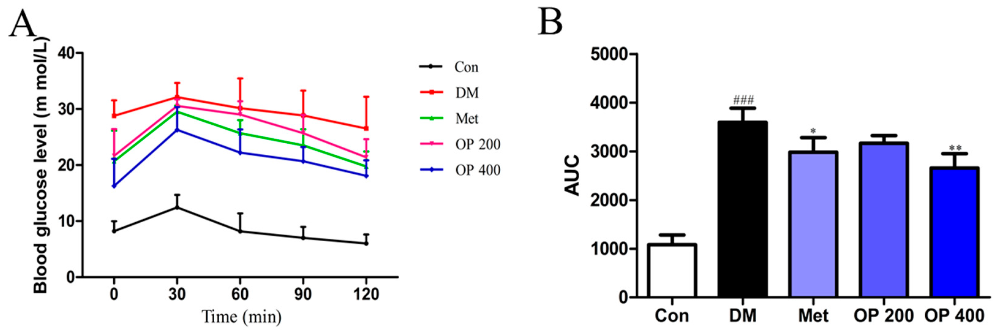 Molecules 24 01906 g002 Molecules 24 01906 g002