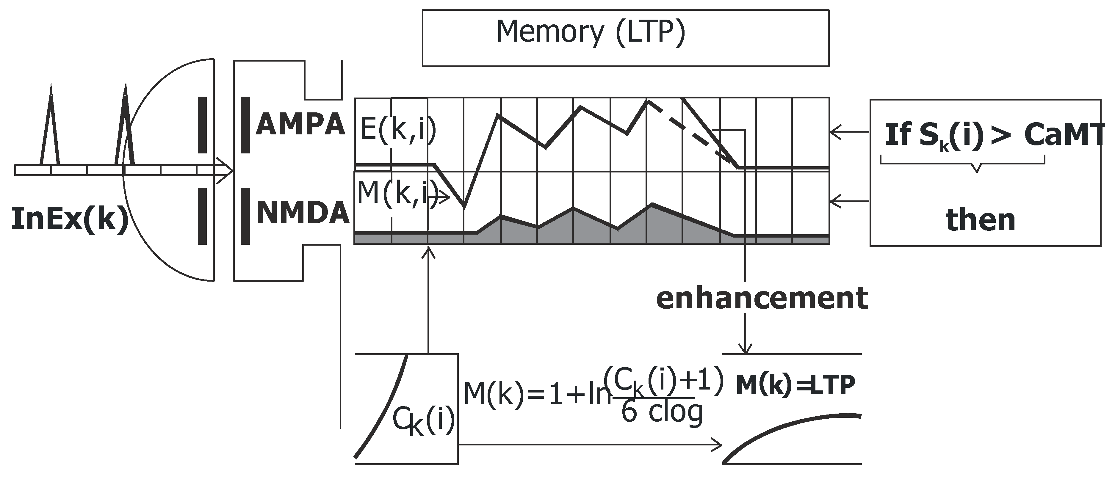 Molecules 24 01909 g003