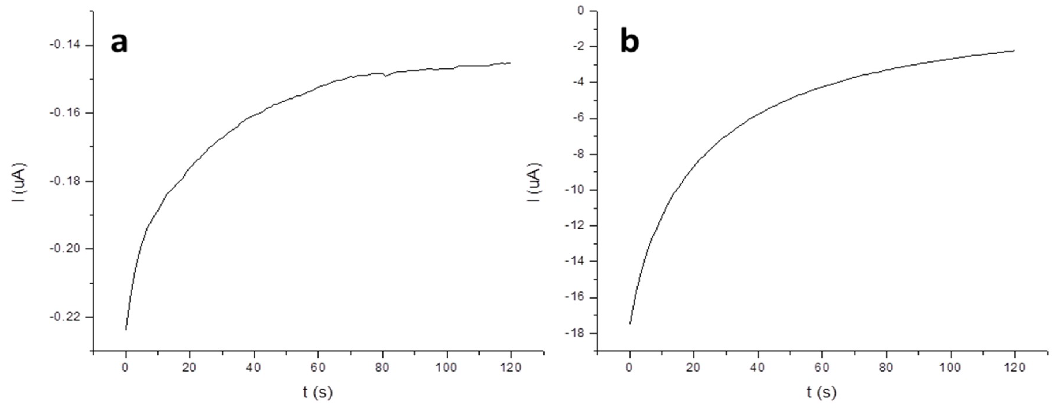 Molecules 24 01910 g004