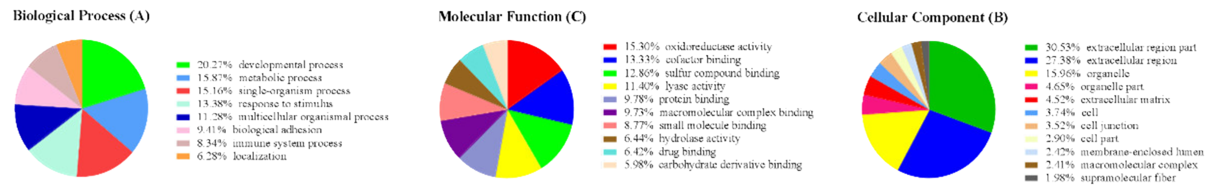 Molecules 24 01911 g003