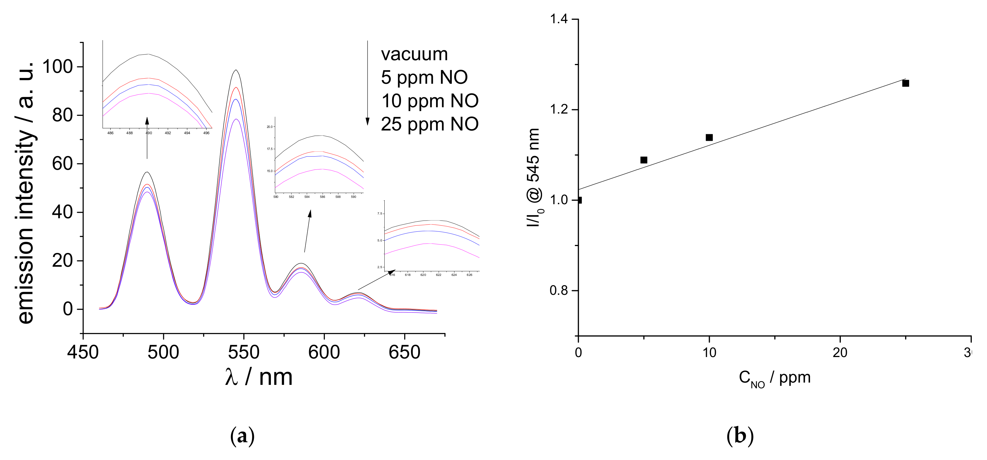 Molecules 24 01914 g004