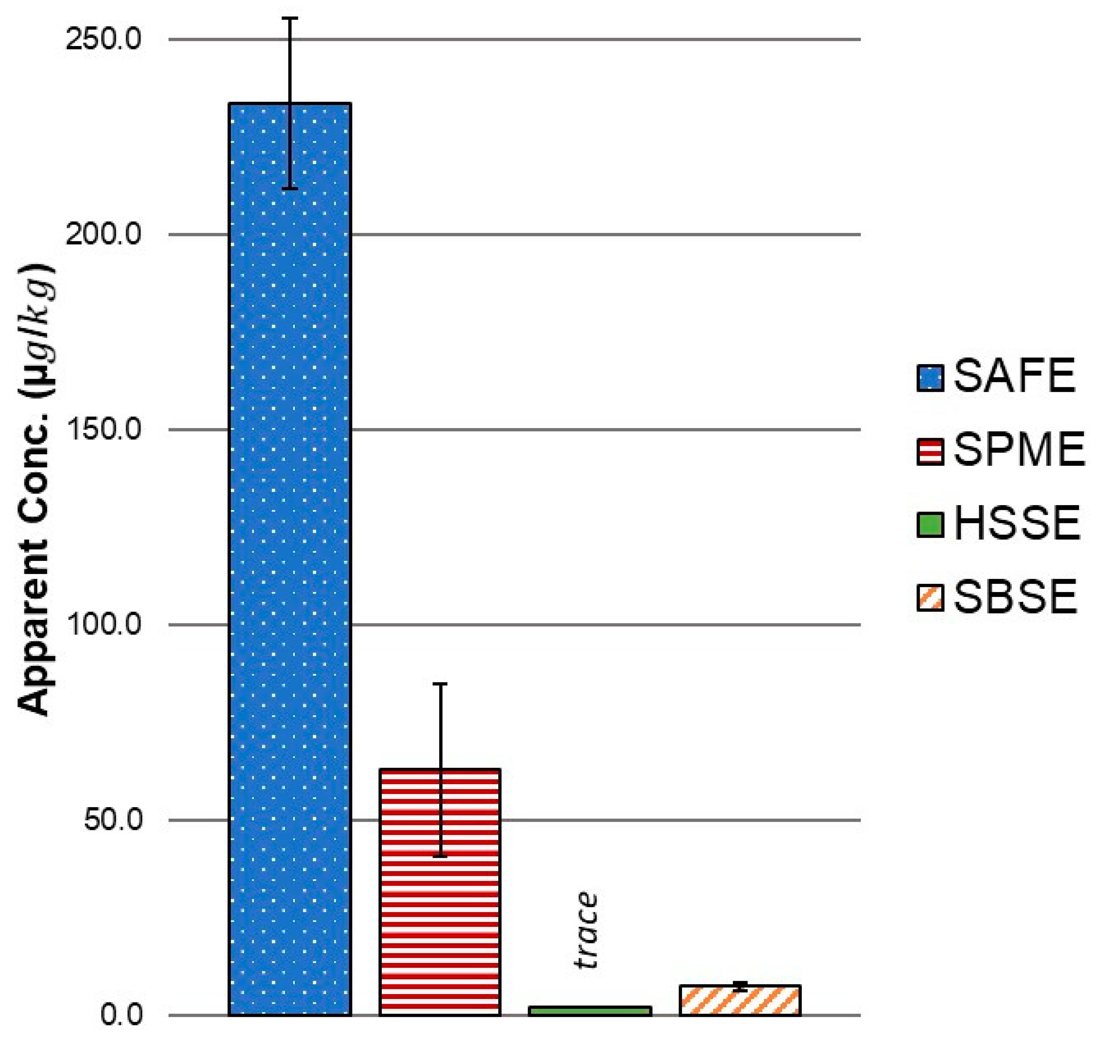 Molecules 24 01917 g003
