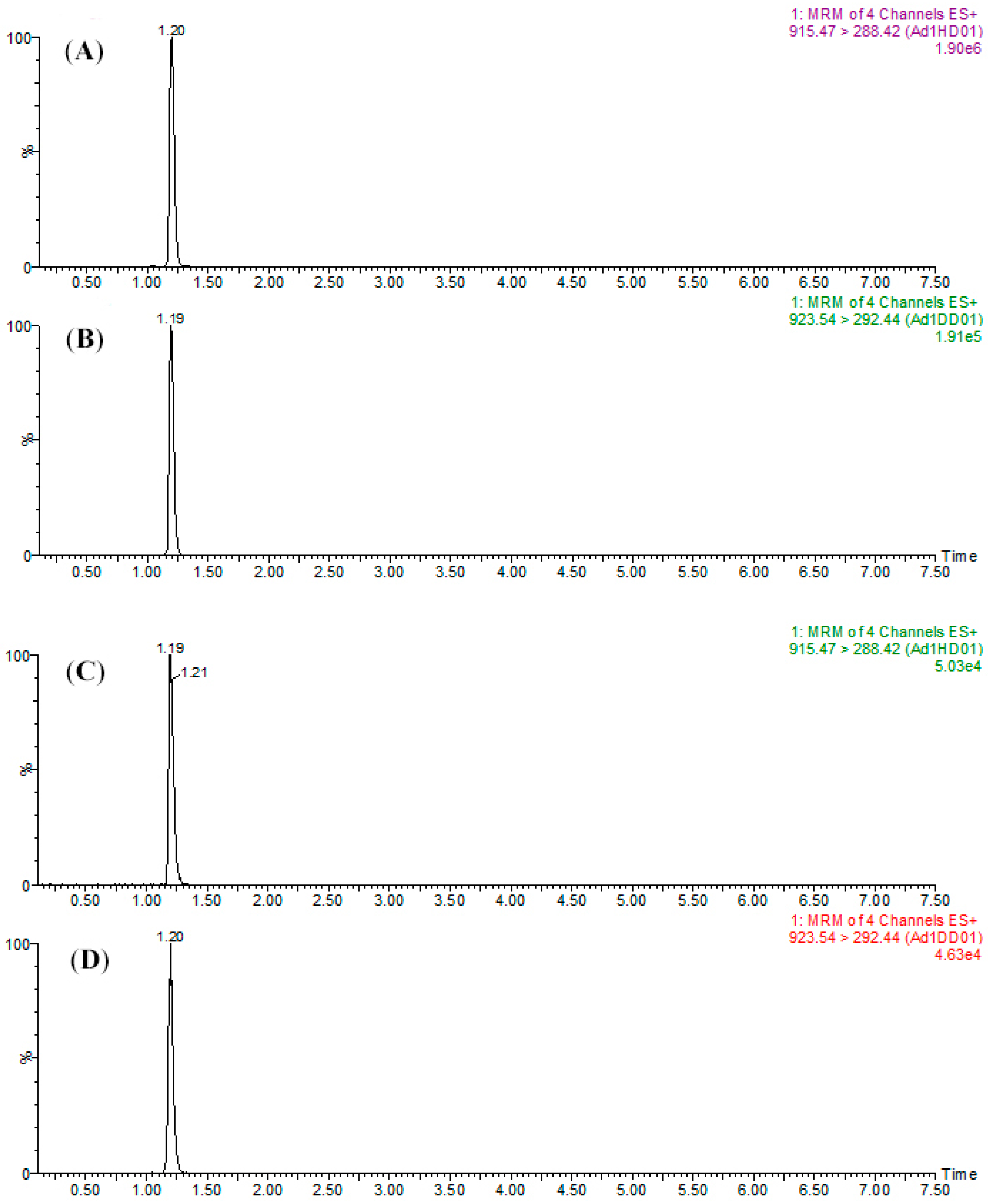 Molecules 24 01920 g005