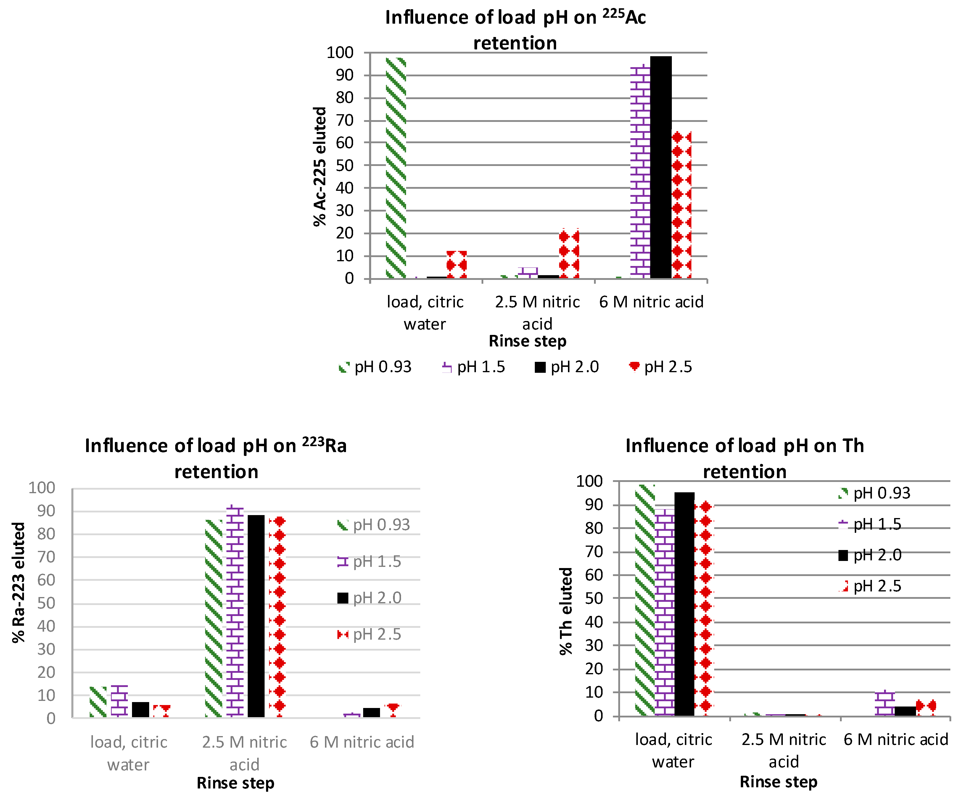 Molecules | Free Full-Text | Optimization of Cation Exchange