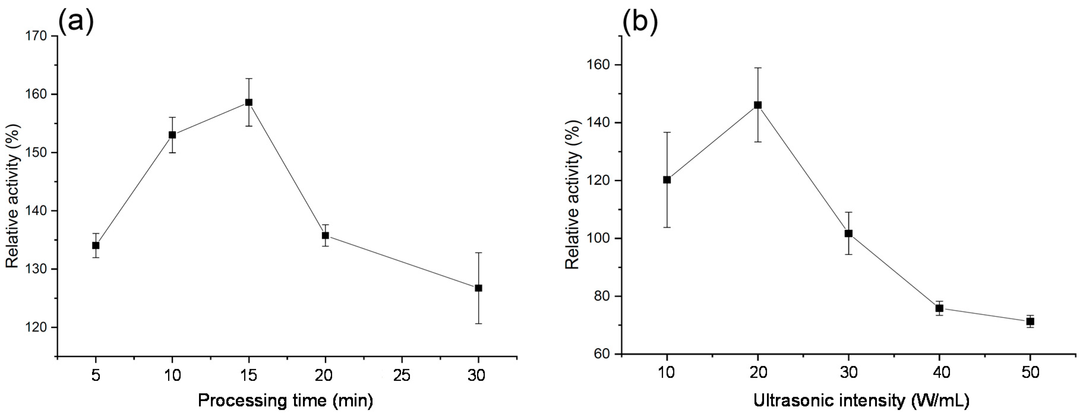 Molecules 24 01922 g002 Molecules 24 01922 g002