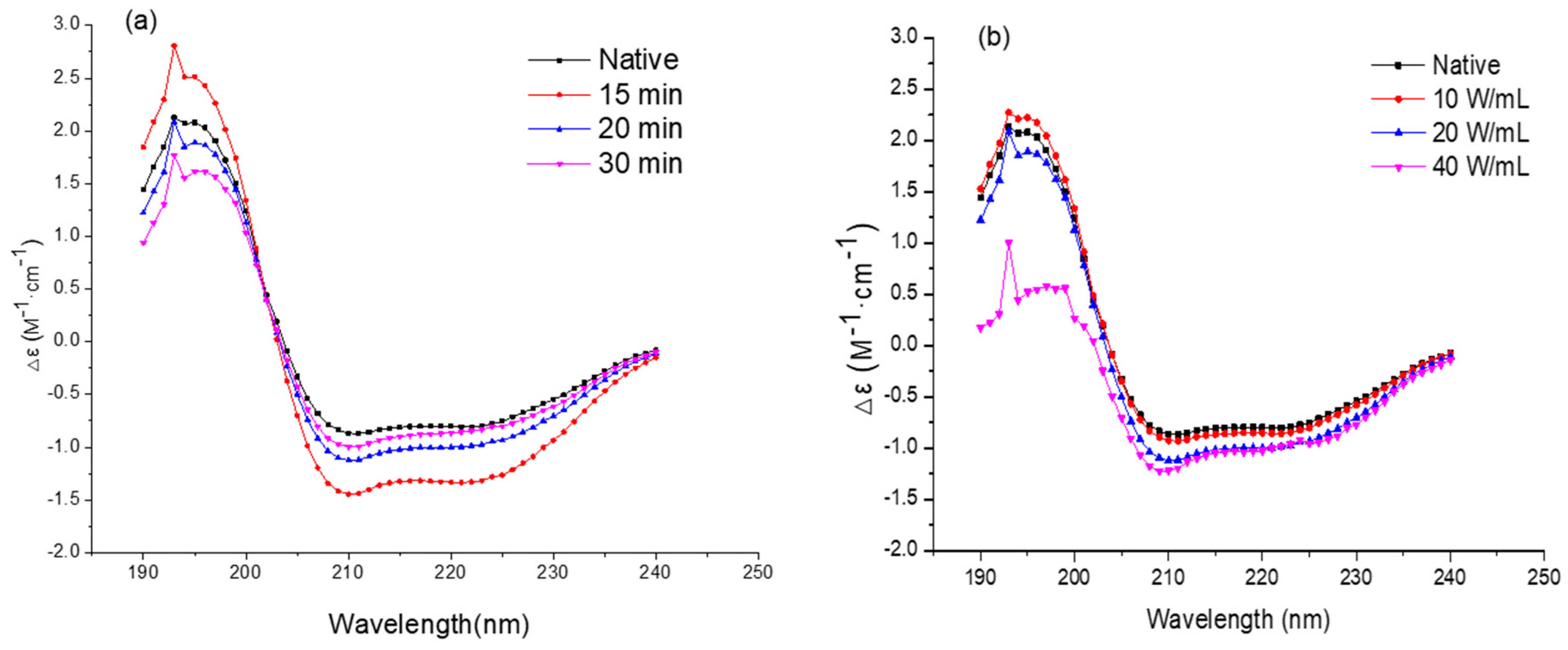 Molecules 24 01922 g005 Molecules 24 01922 g005