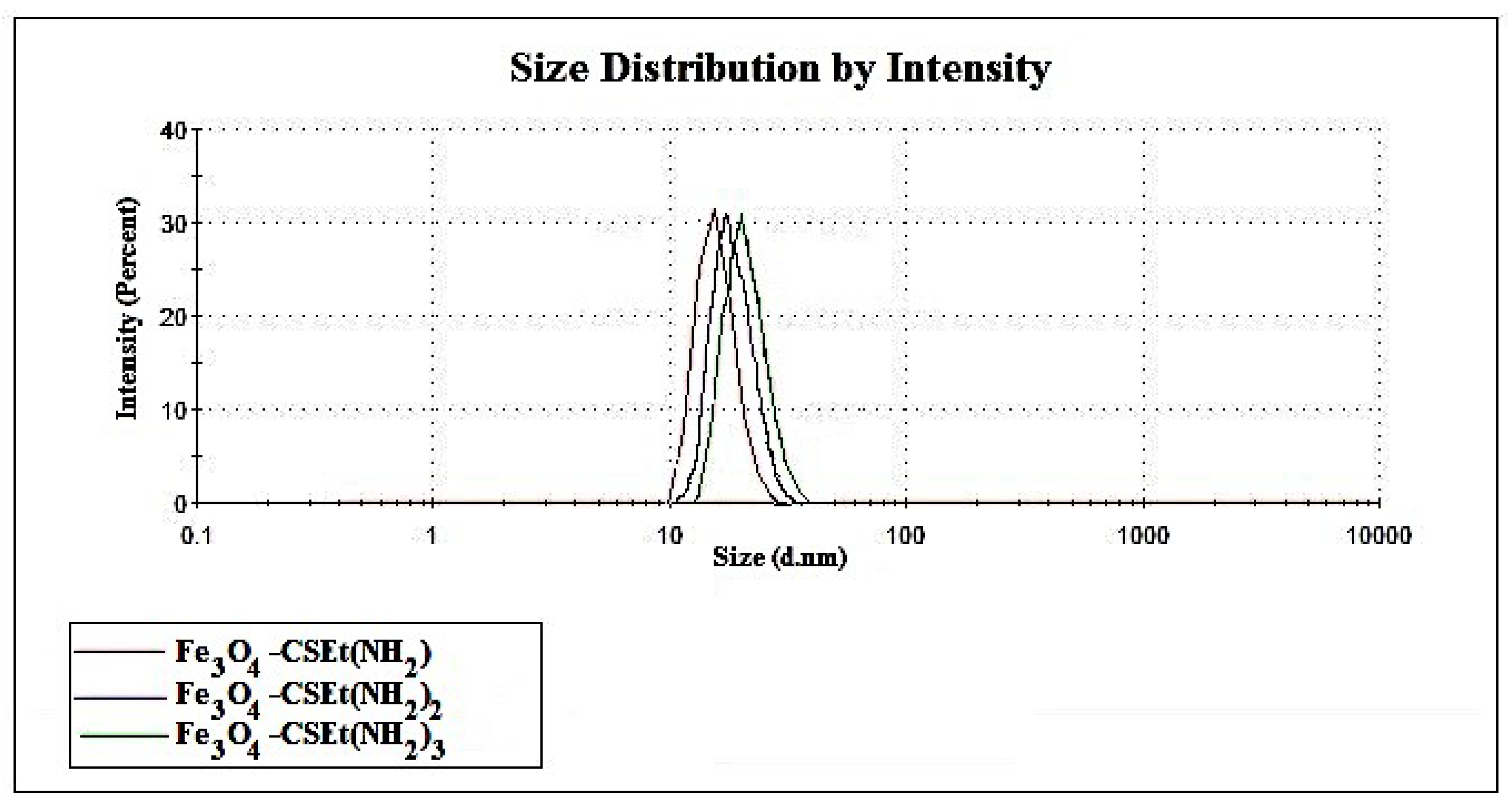 Molecules 24 01925 g003