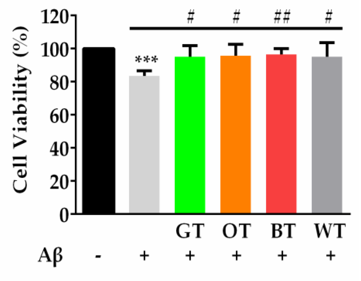 Molecules 24 01926 g003