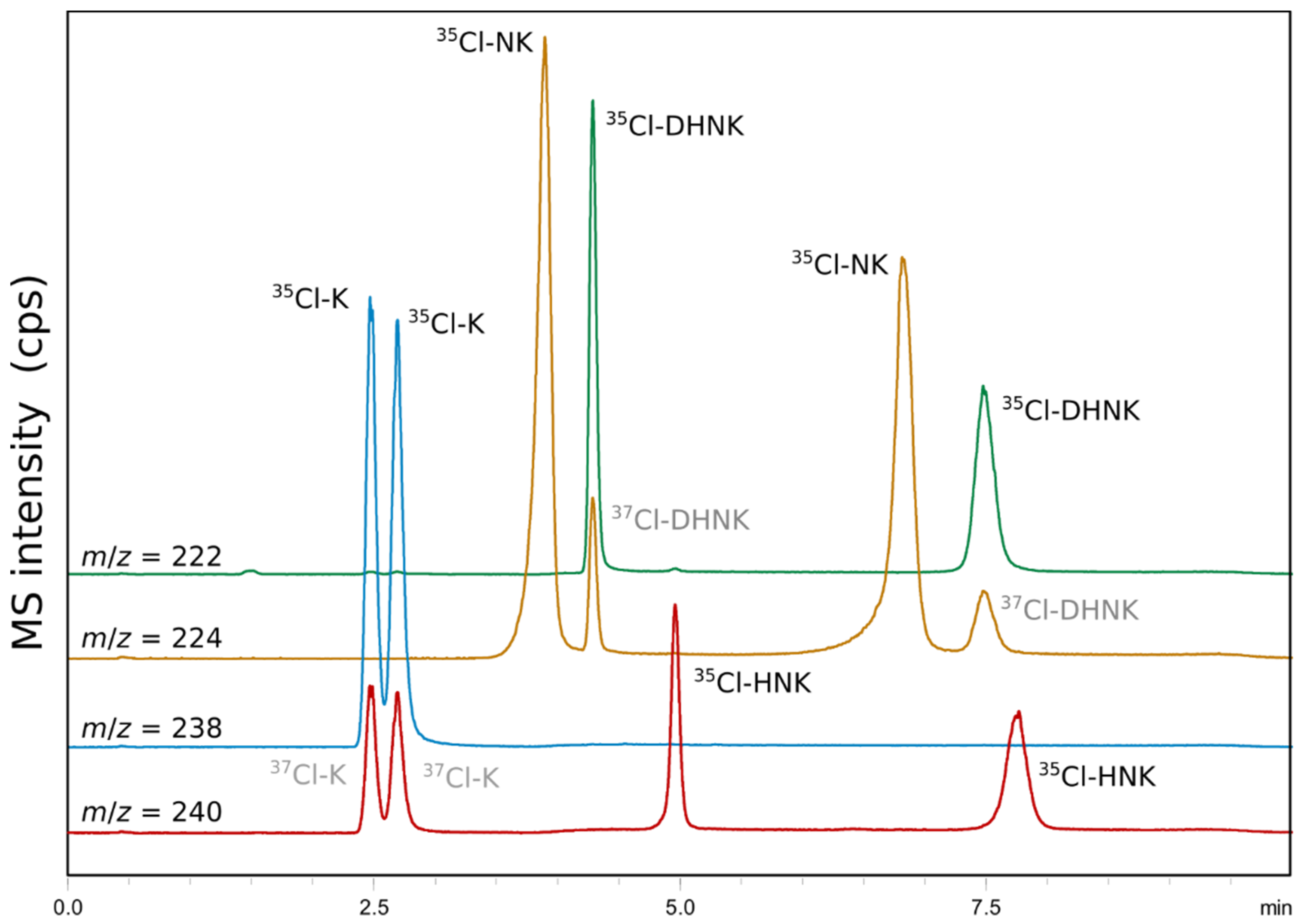 Molecules 24 01927 g007 Molecules 24 01927 g007