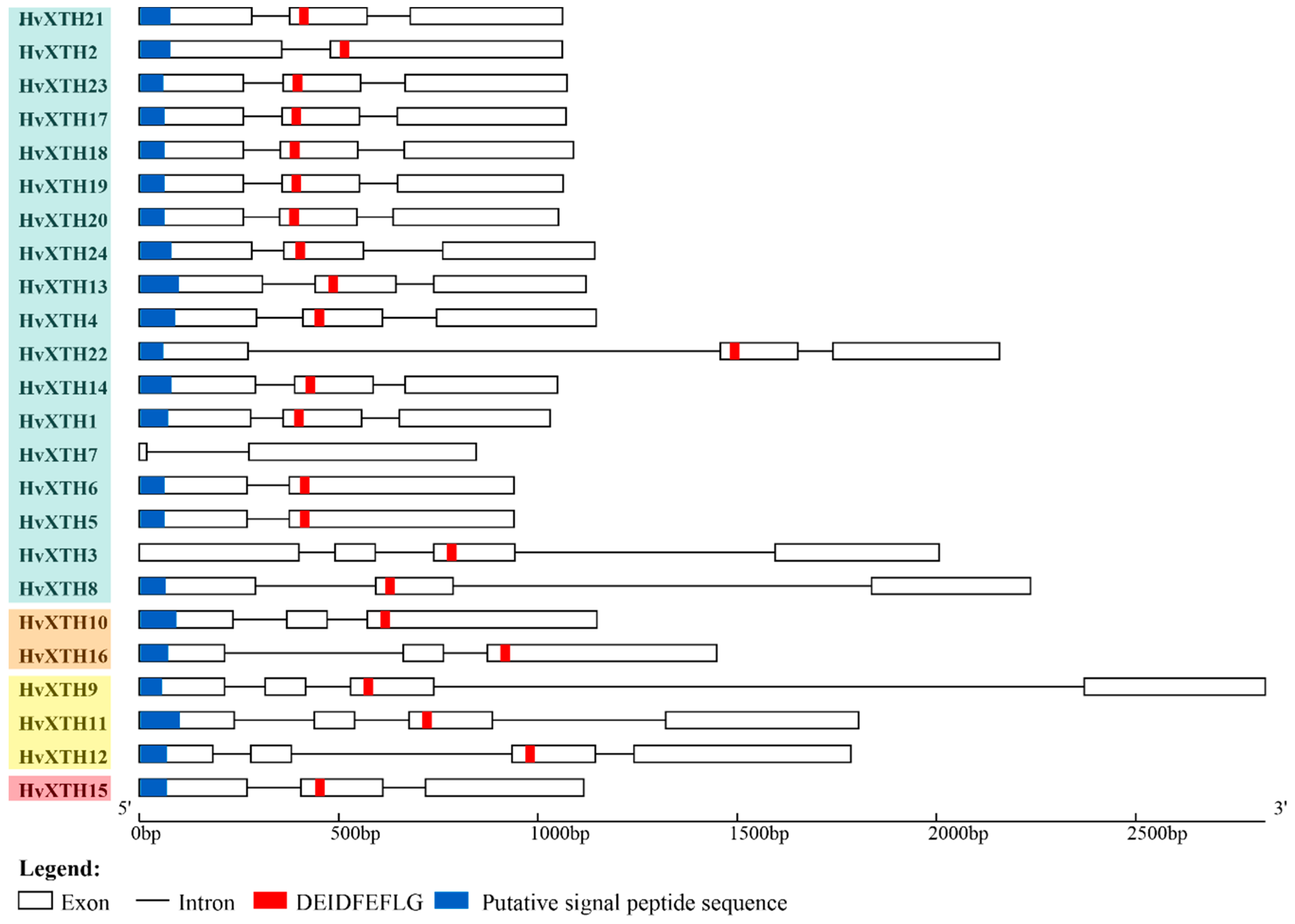 Molecules 24 01935 g002 Molecules 24 01935 g002