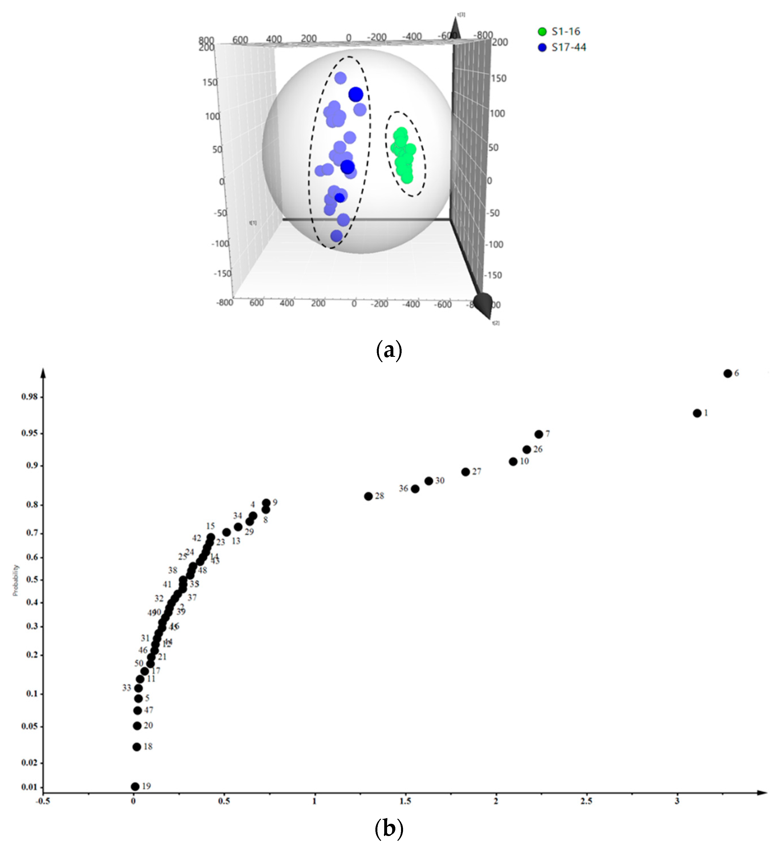 Molecules Free Full Text Comparison Of Multiple Bioactive Constituents In The Flower And The Caulis Of Lonicera Japonica Based On Uflc Qtrap Ms Ms Combined With Multivariate Statistical Analysis Html