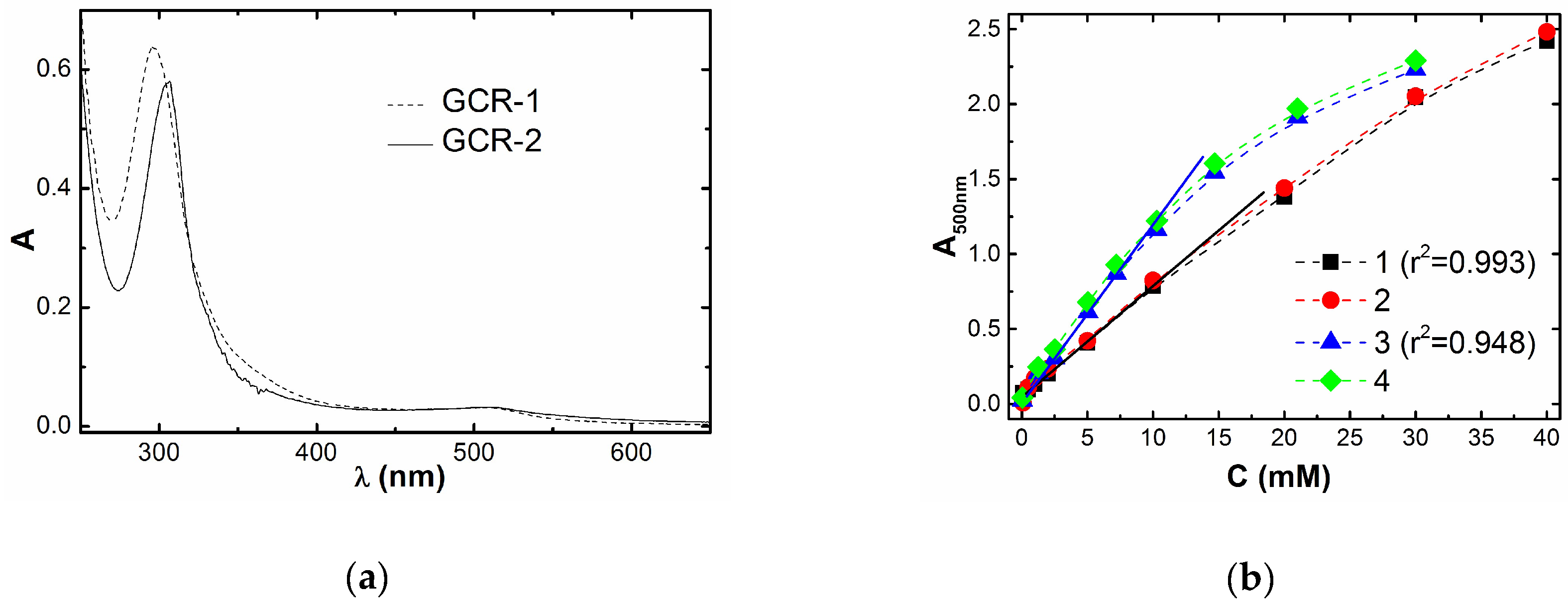 Molecules 24 01939 g003 Molecules 24 01939 g003