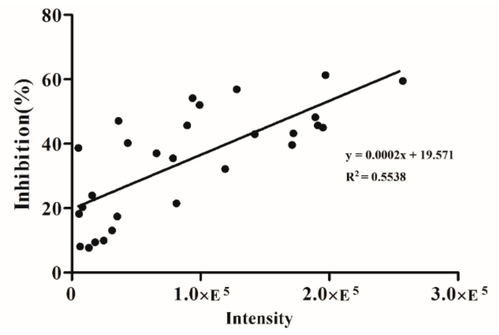 Molecules 24 01943 g006