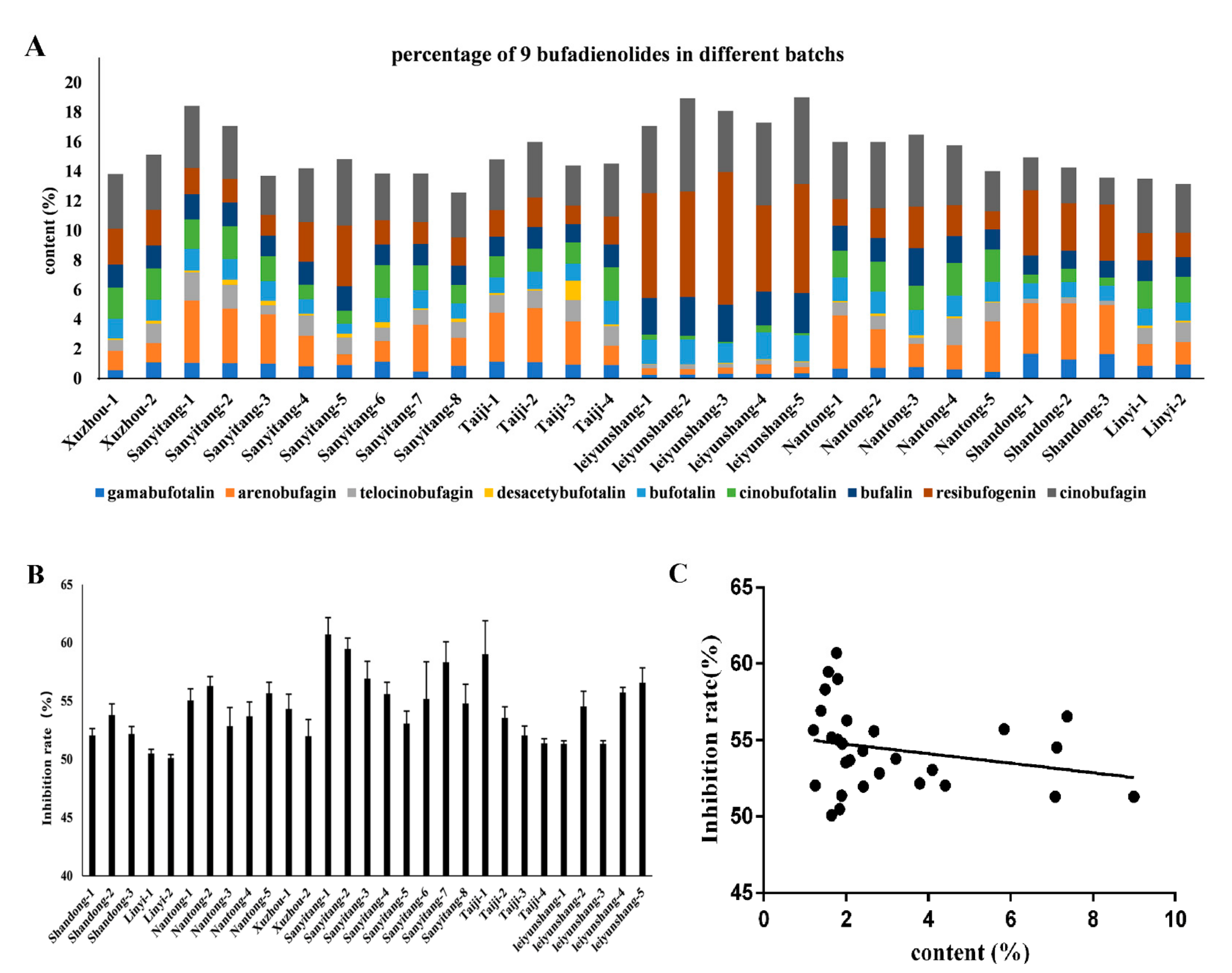 Molecules 24 01943 g007