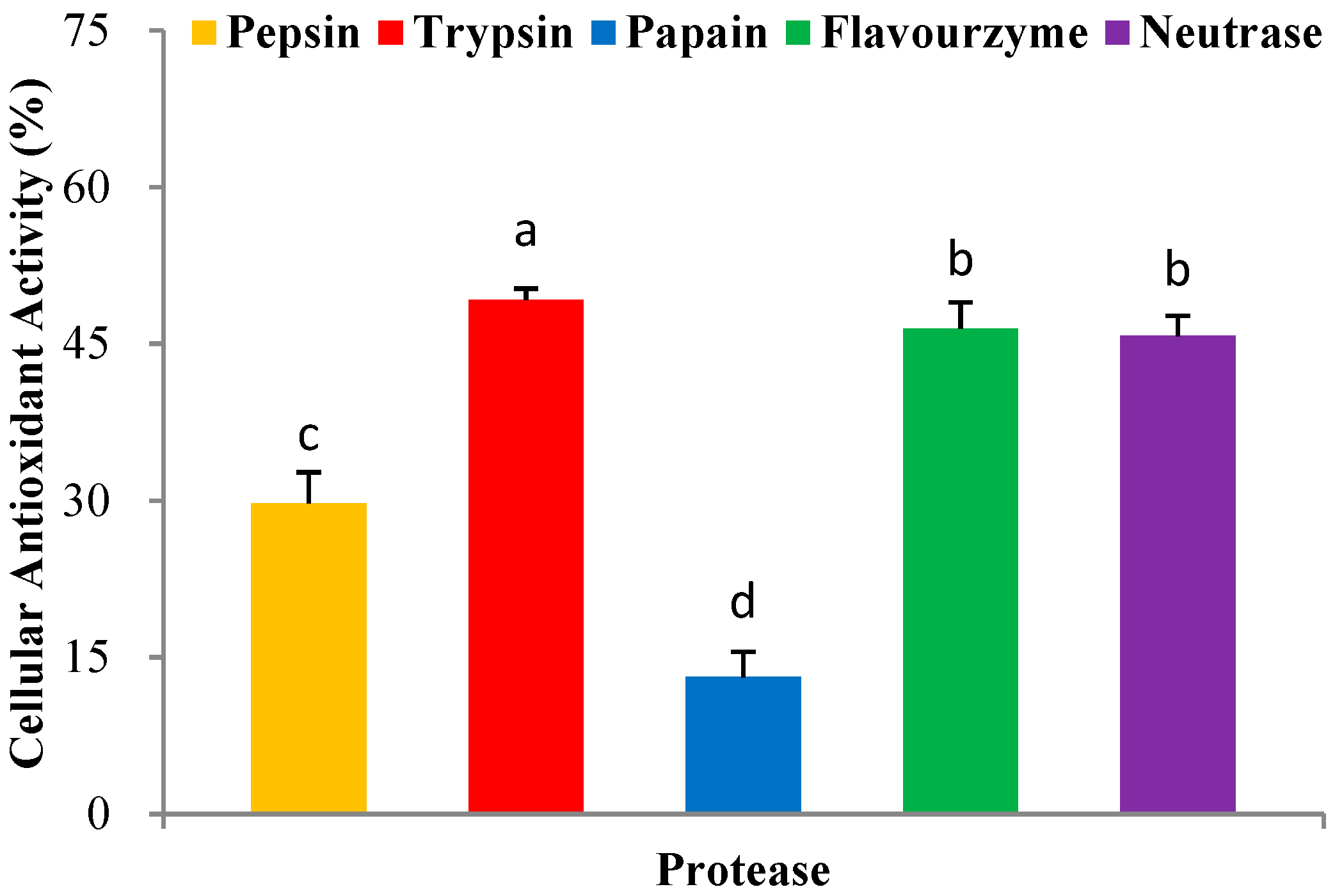Molecules 24 01946 g002 Molecules 24 01946 g002