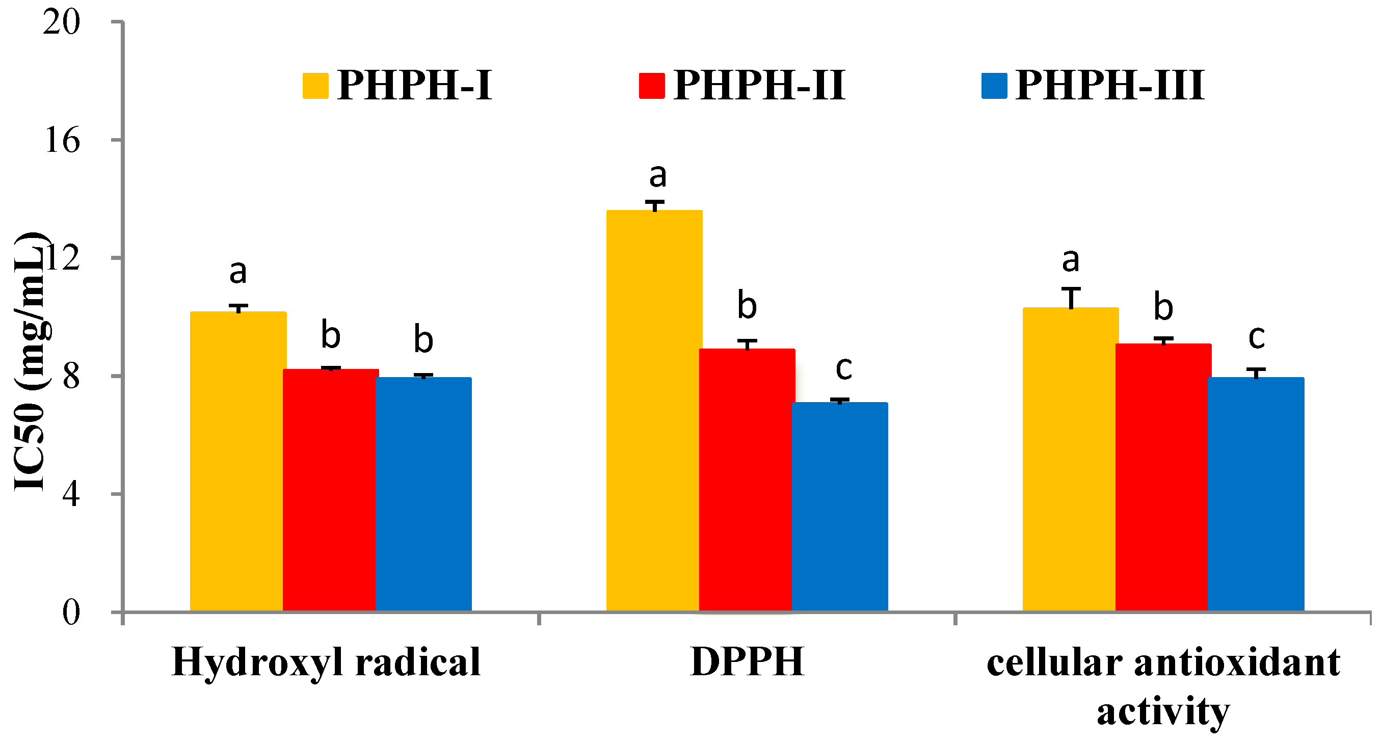 Molecules 24 01946 g004 Molecules 24 01946 g004