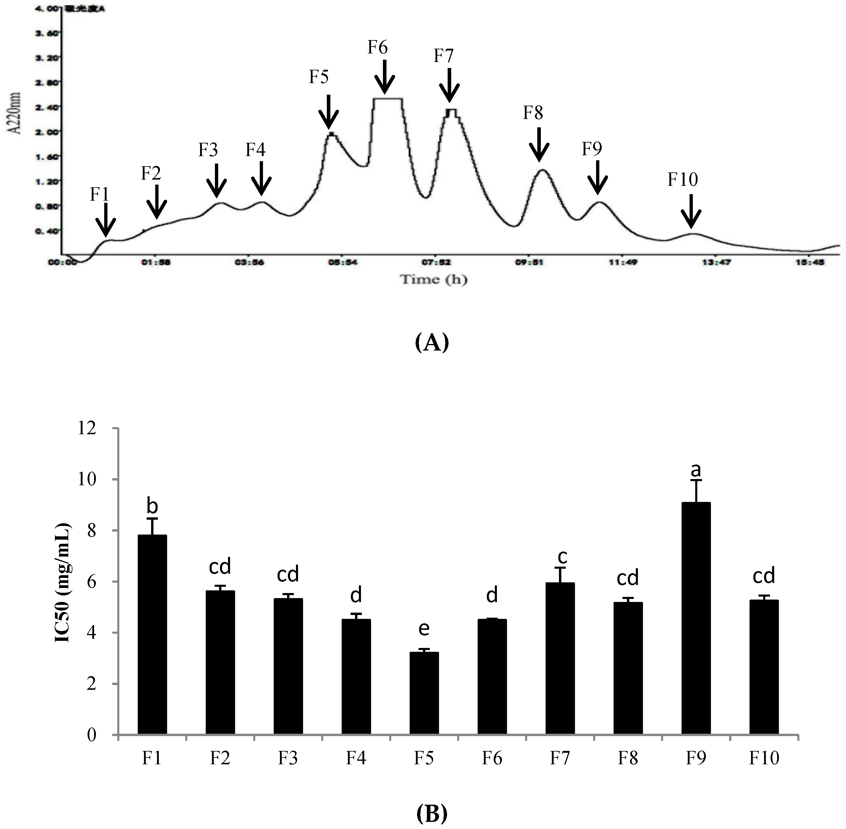 Molecules 24 01946 g005 Molecules 24 01946 g005