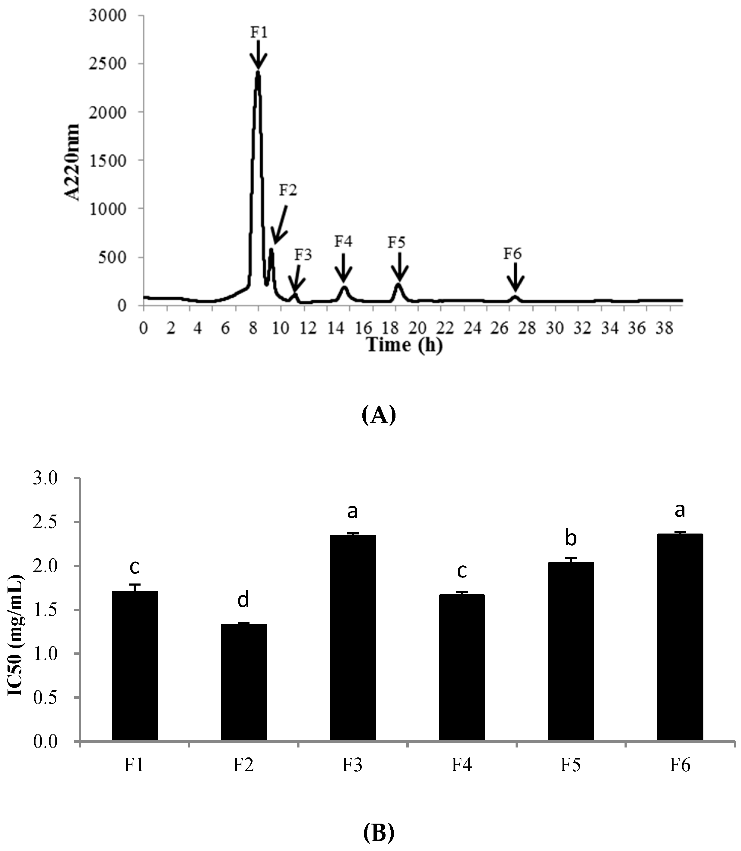 Molecules 24 01946 g006 Molecules 24 01946 g006