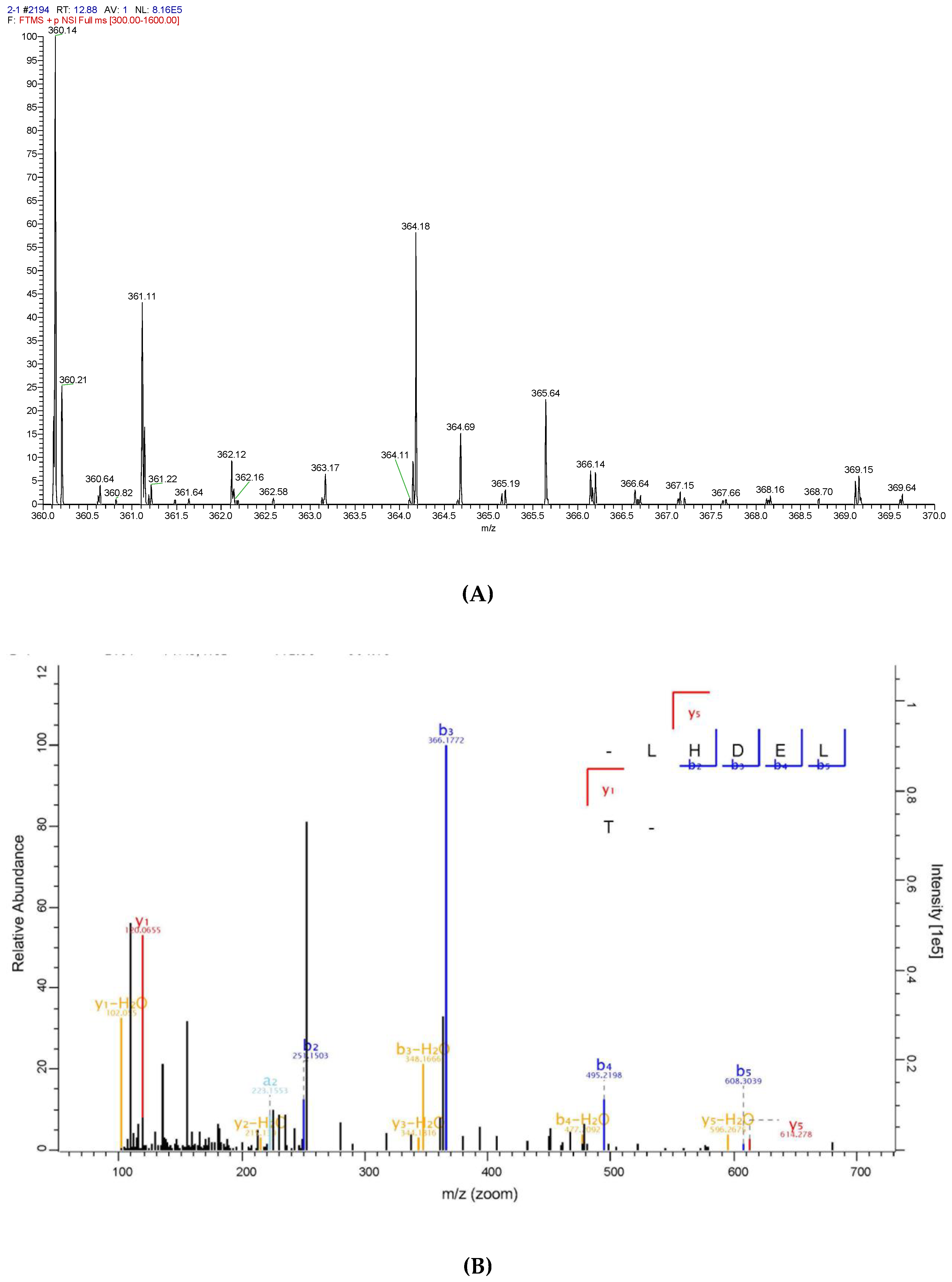 Molecules 24 01946 g007 Molecules 24 01946 g007