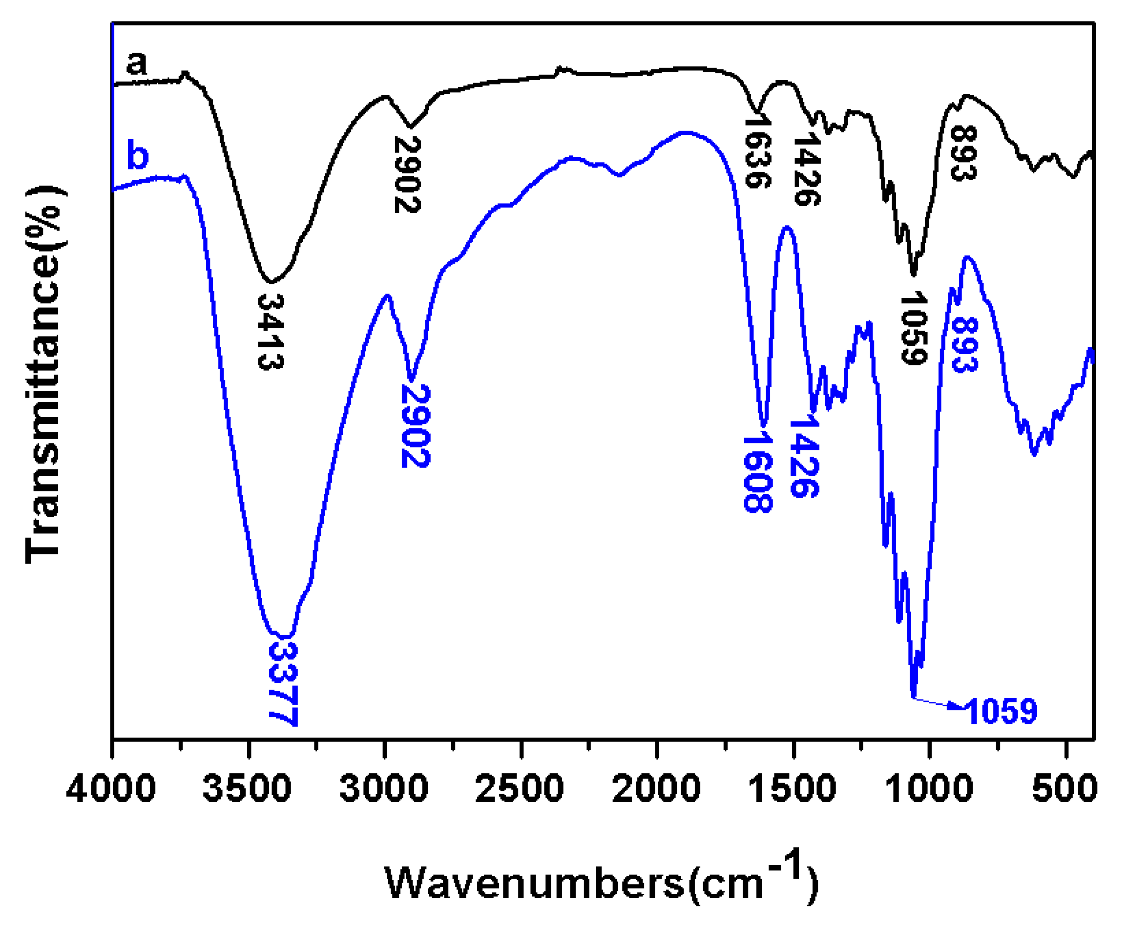 Molecules 24 01947 g002 Molecules 24 01947 g002