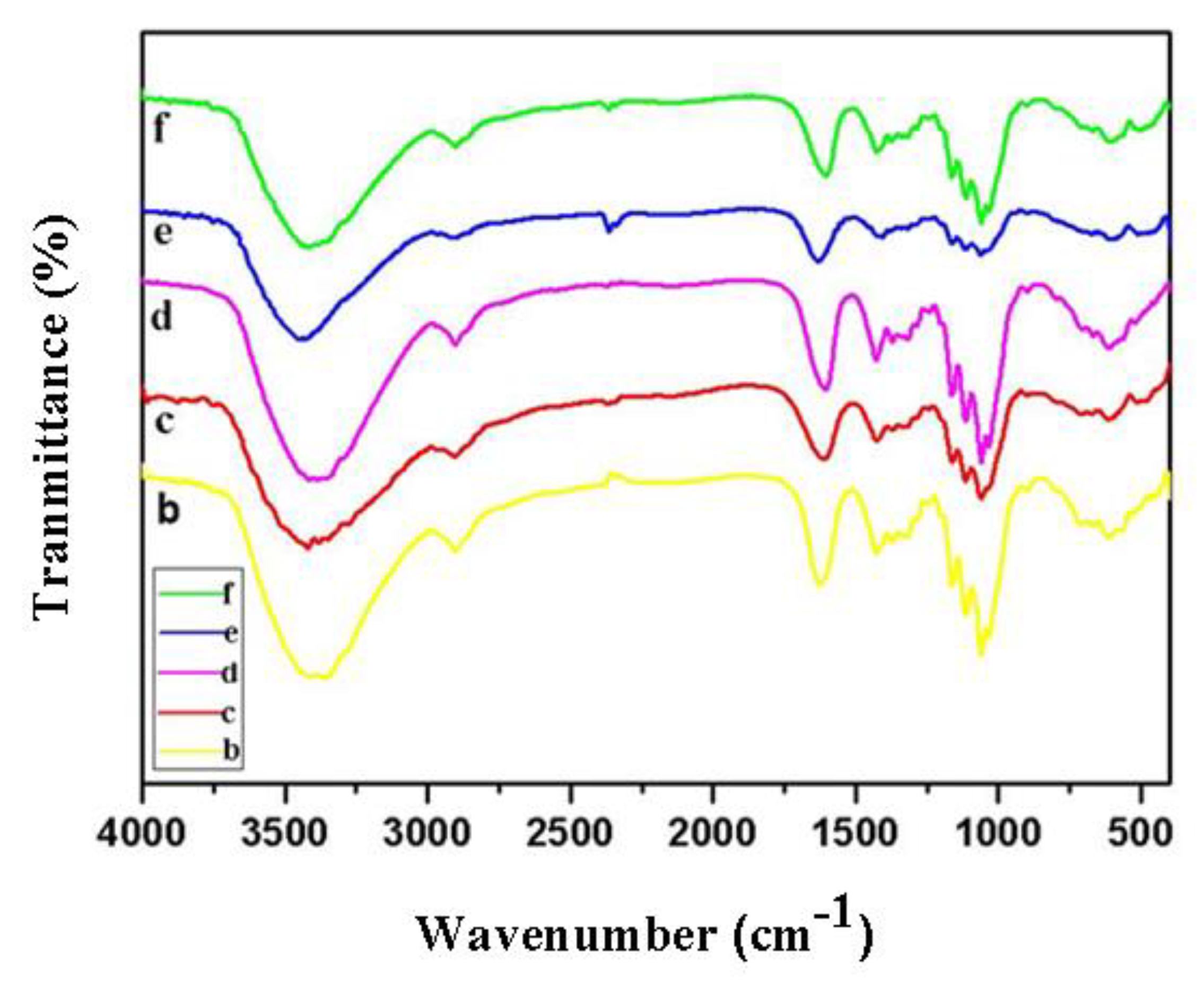 Molecules 24 01947 g003 Molecules 24 01947 g003