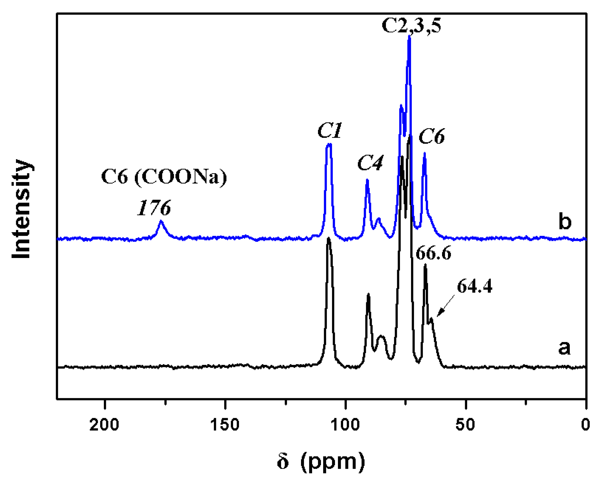 Molecules 24 01947 g004 Molecules 24 01947 g004
