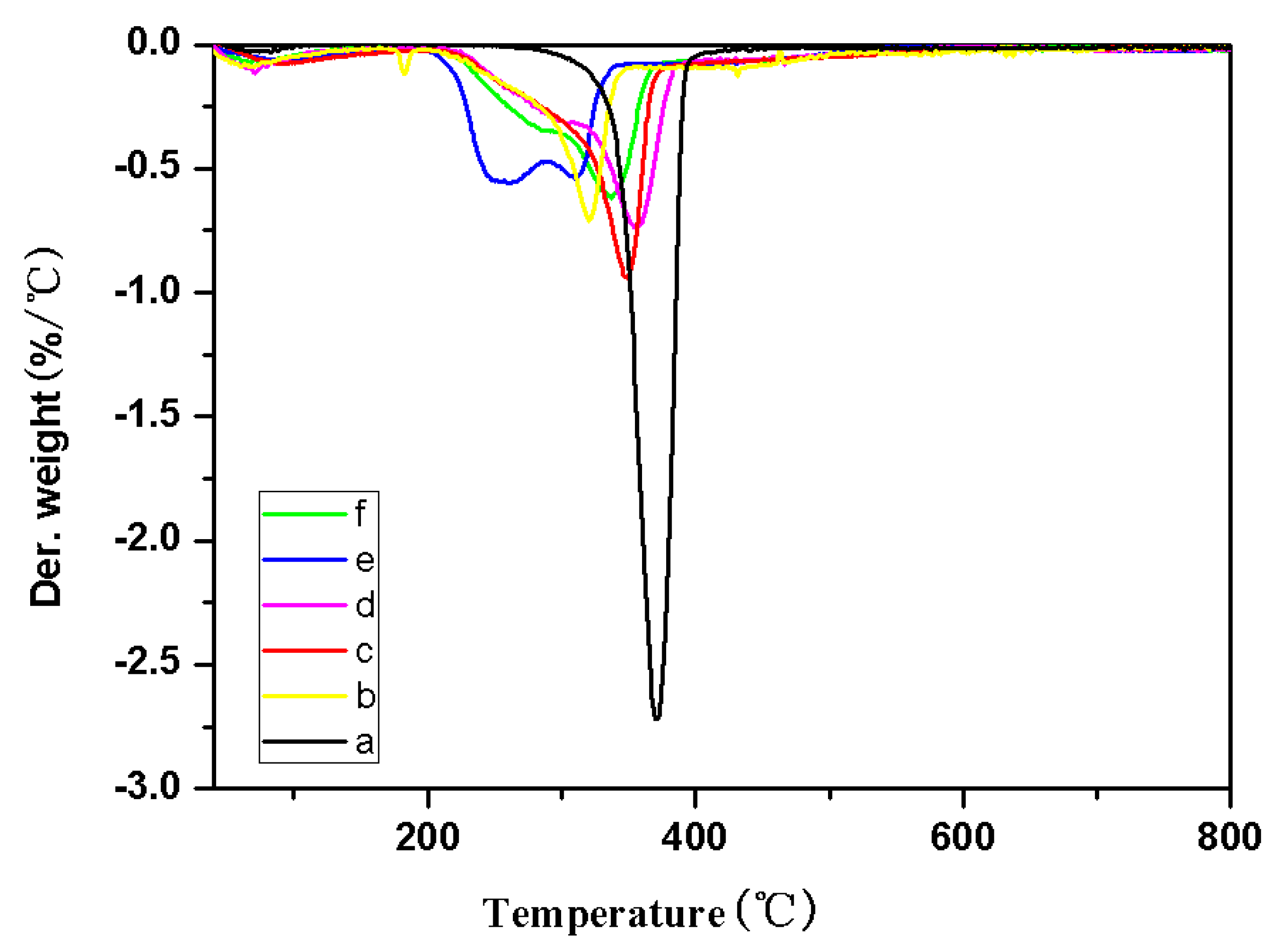 Molecules 24 01947 g006 Molecules 24 01947 g006
