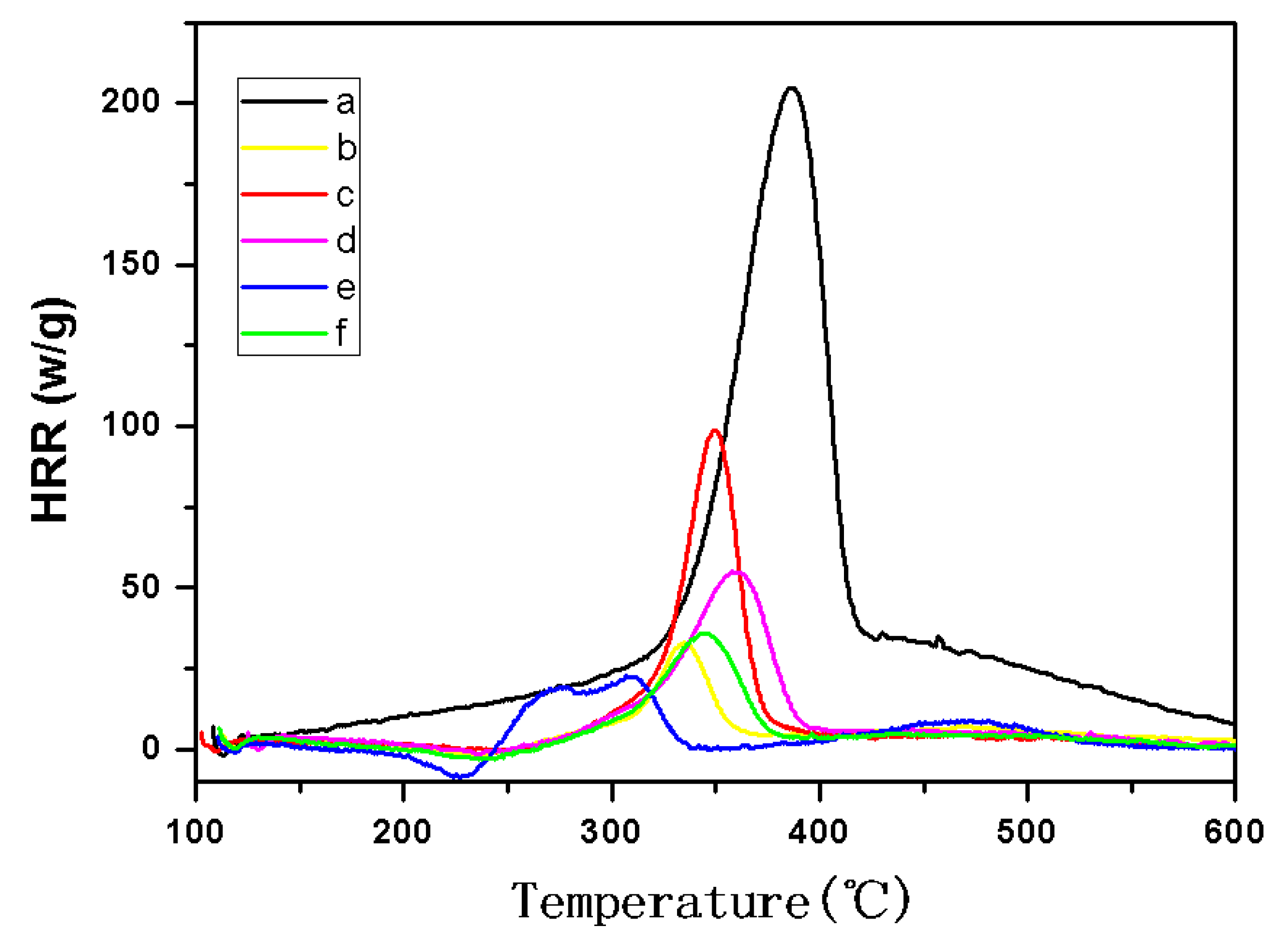 Molecules 24 01947 g007 Molecules 24 01947 g007