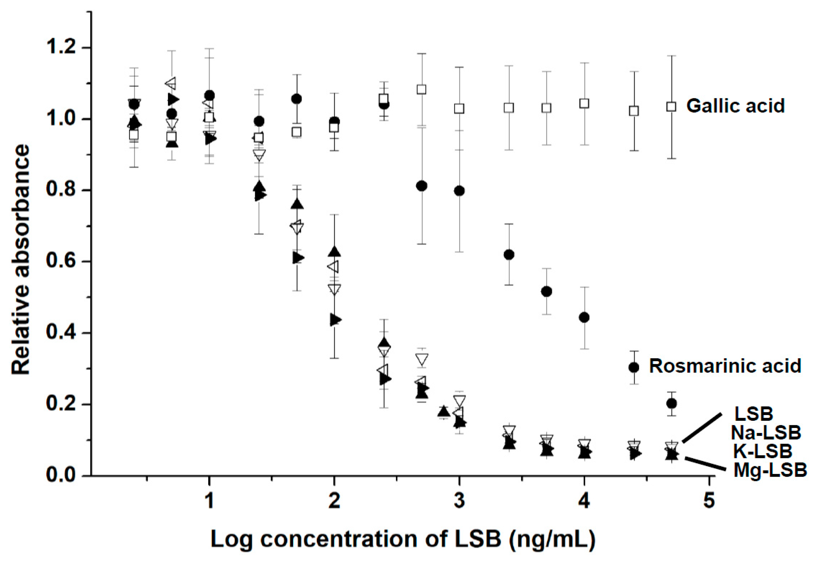 Molecules 24 01952 g004 Molecules 24 01952 g004