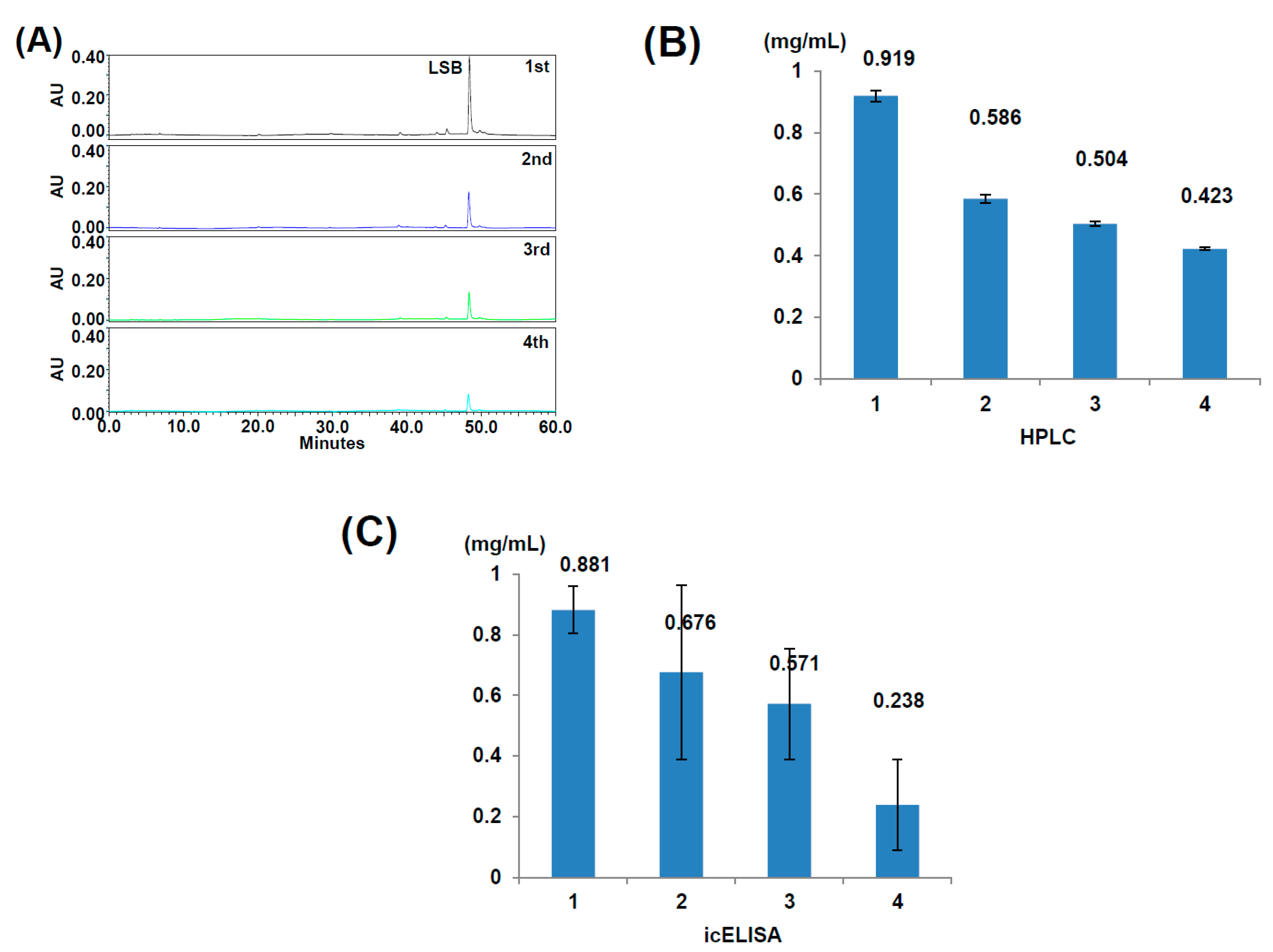 Molecules 24 01952 g005 Molecules 24 01952 g005